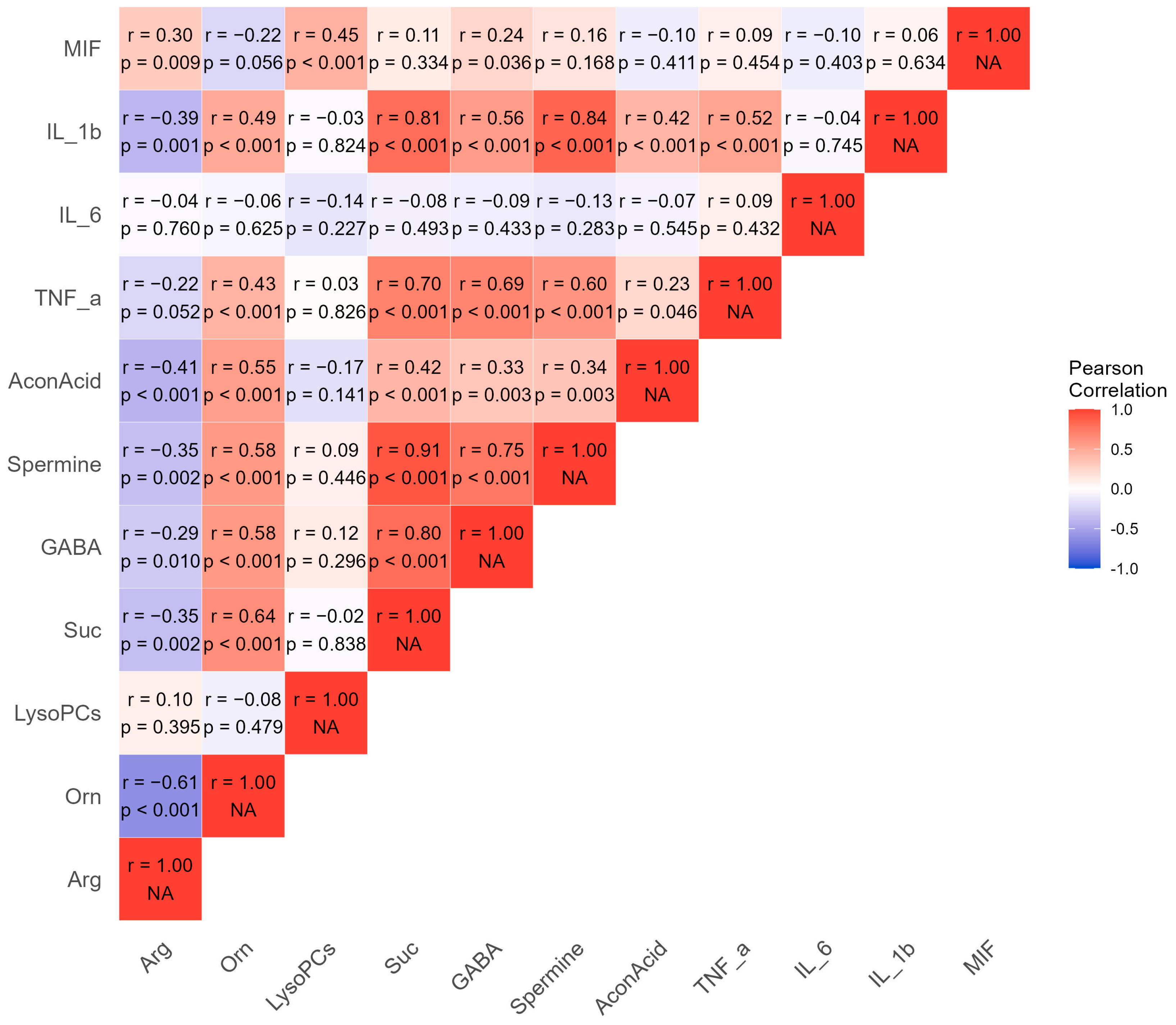Metabolites 14 00480 g003 Metabolites 14 00480 g003