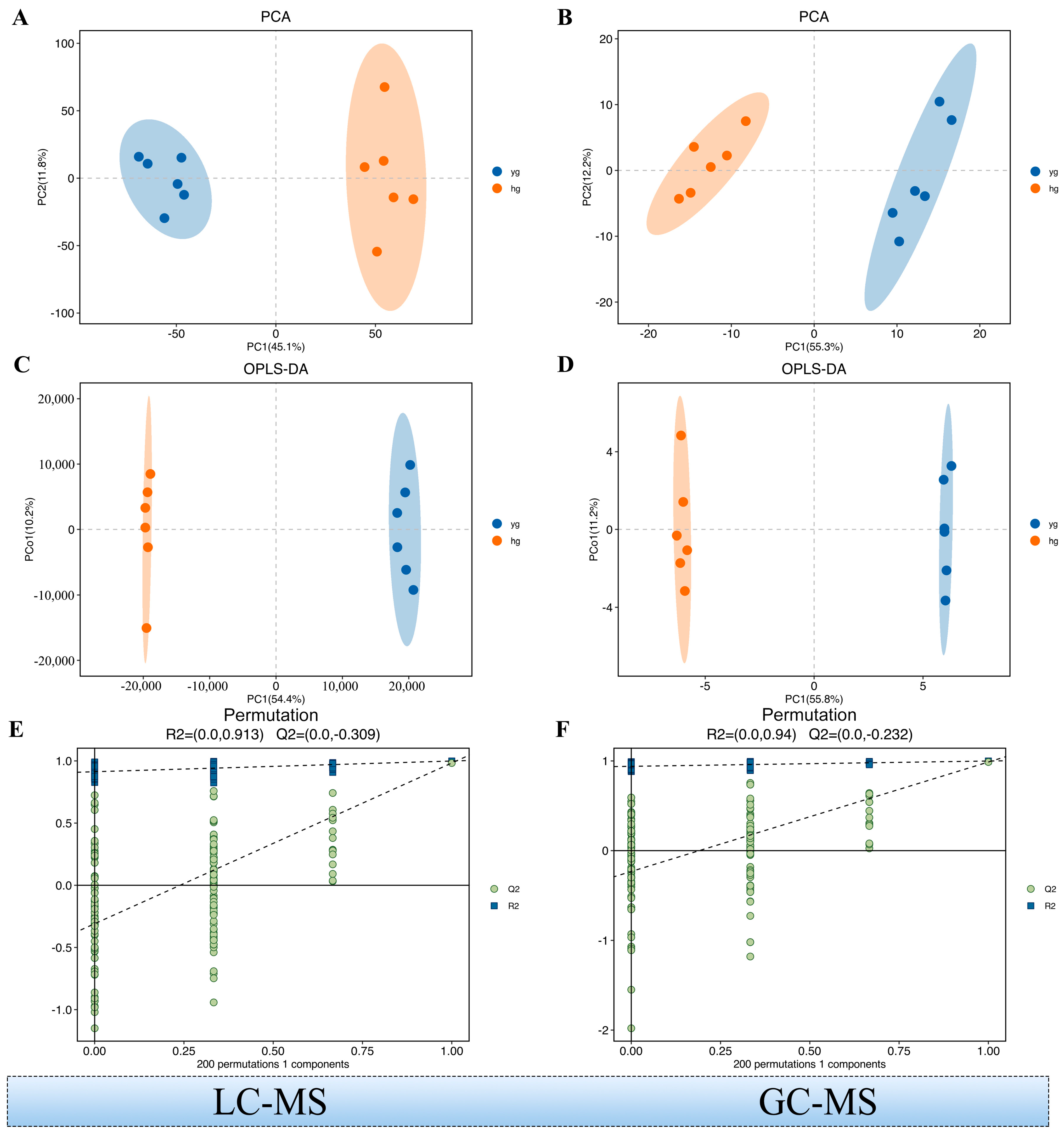 Metabolites 14 00481 g002
