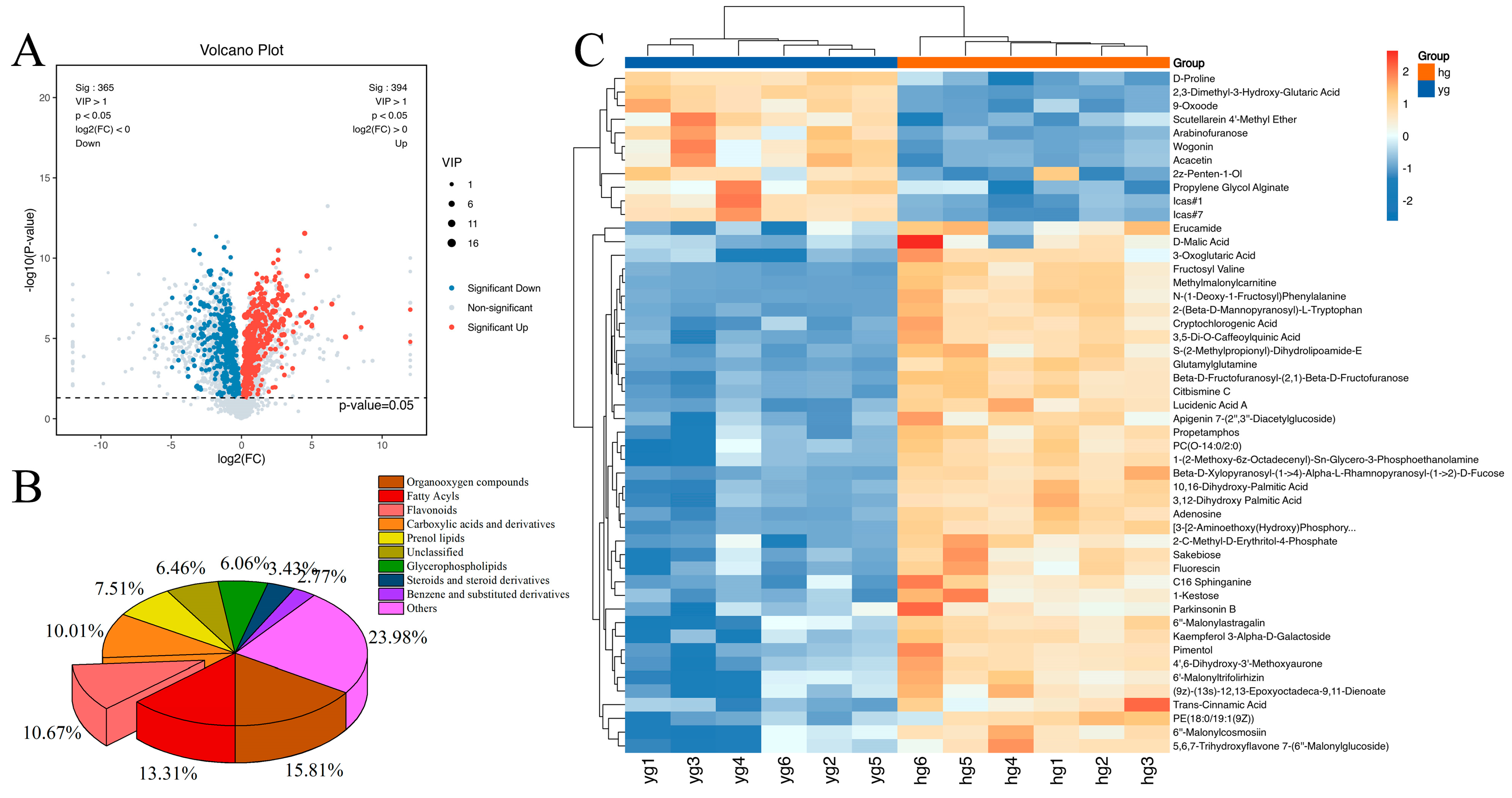 Metabolites 14 00481 g003