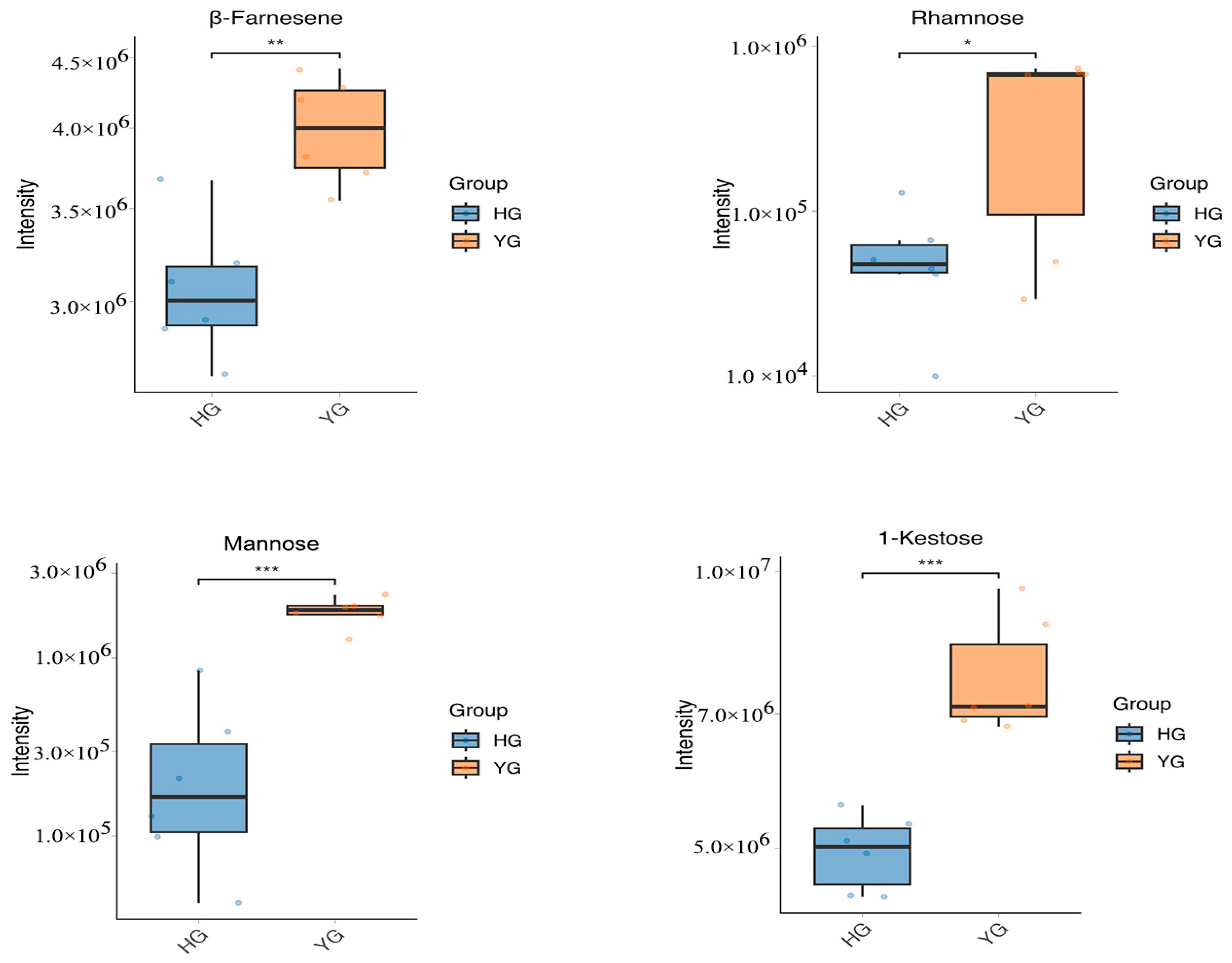 Metabolites 14 00481 g007