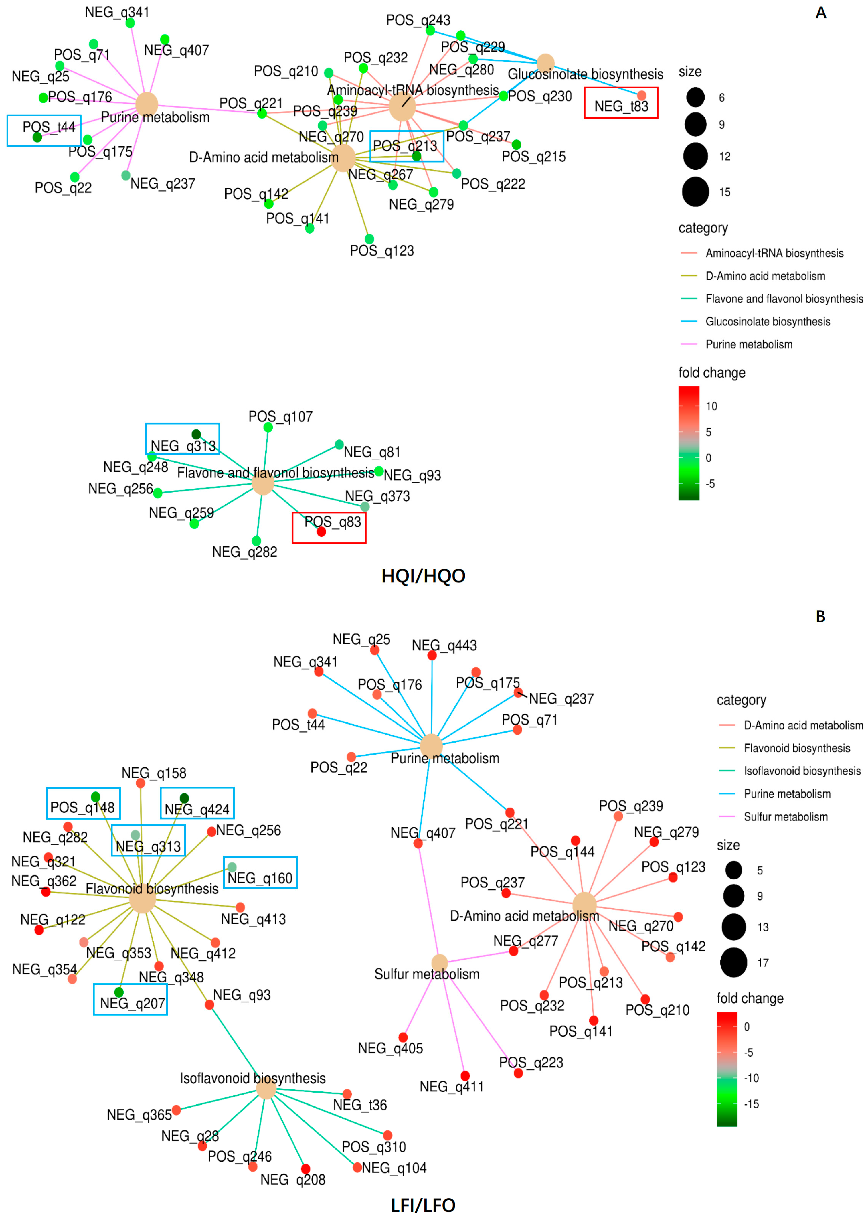 Metabolites 14 00484 g008
