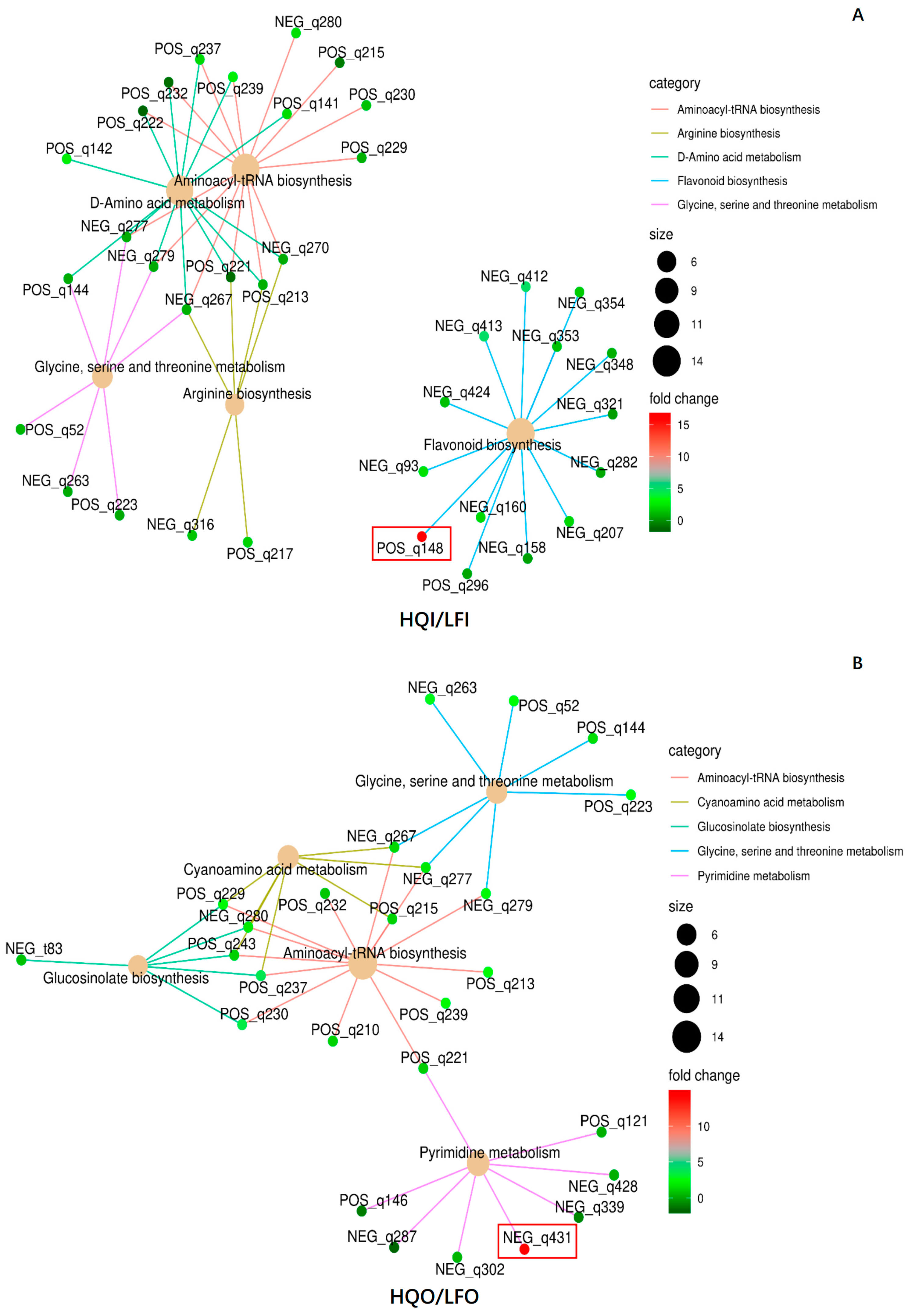 Metabolites 14 00484 g009