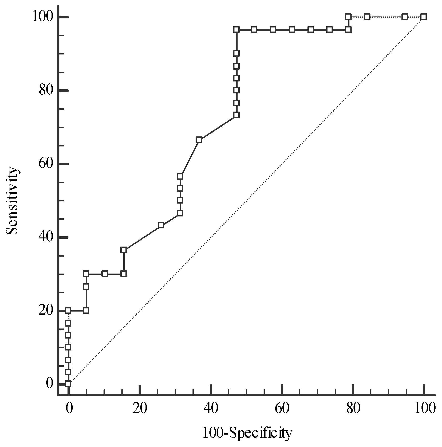 Metabolites 14 00486 g007