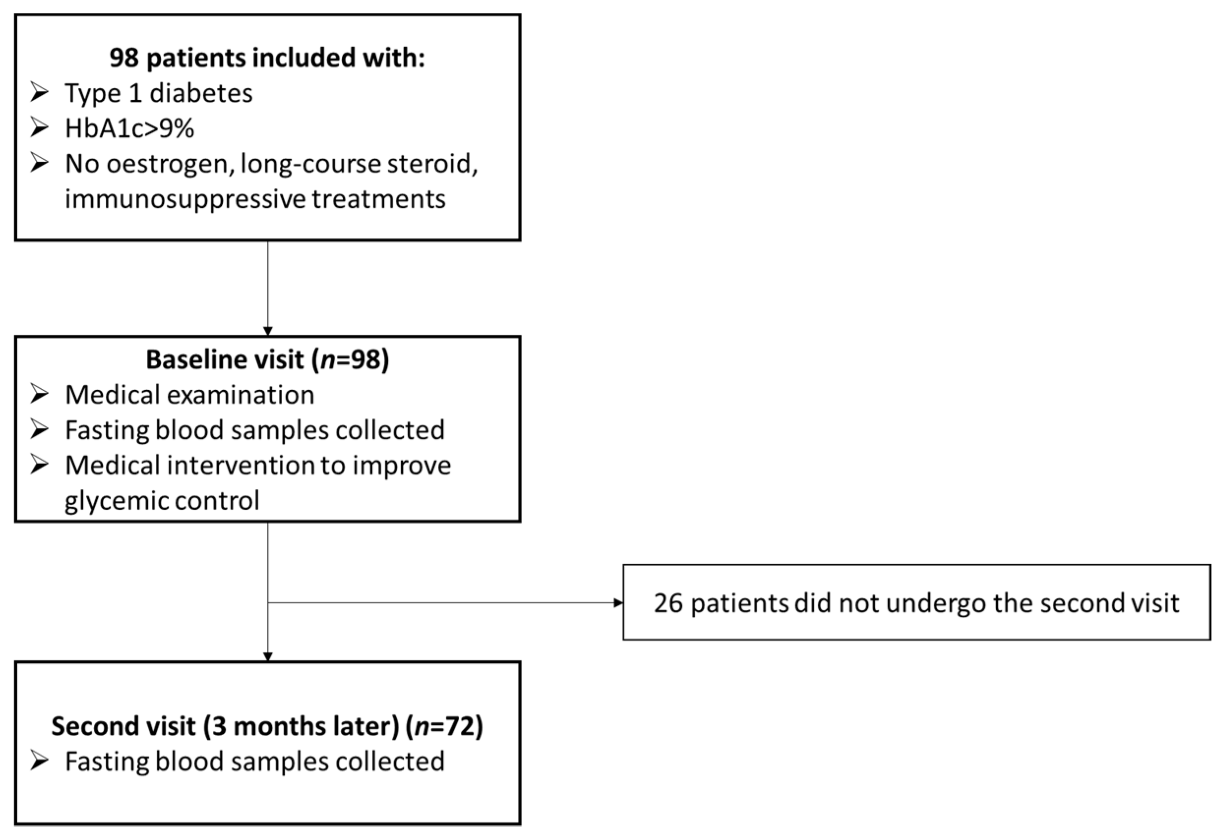 Metabolites 14 00487 g001 Metabolites 14 00487 g001
