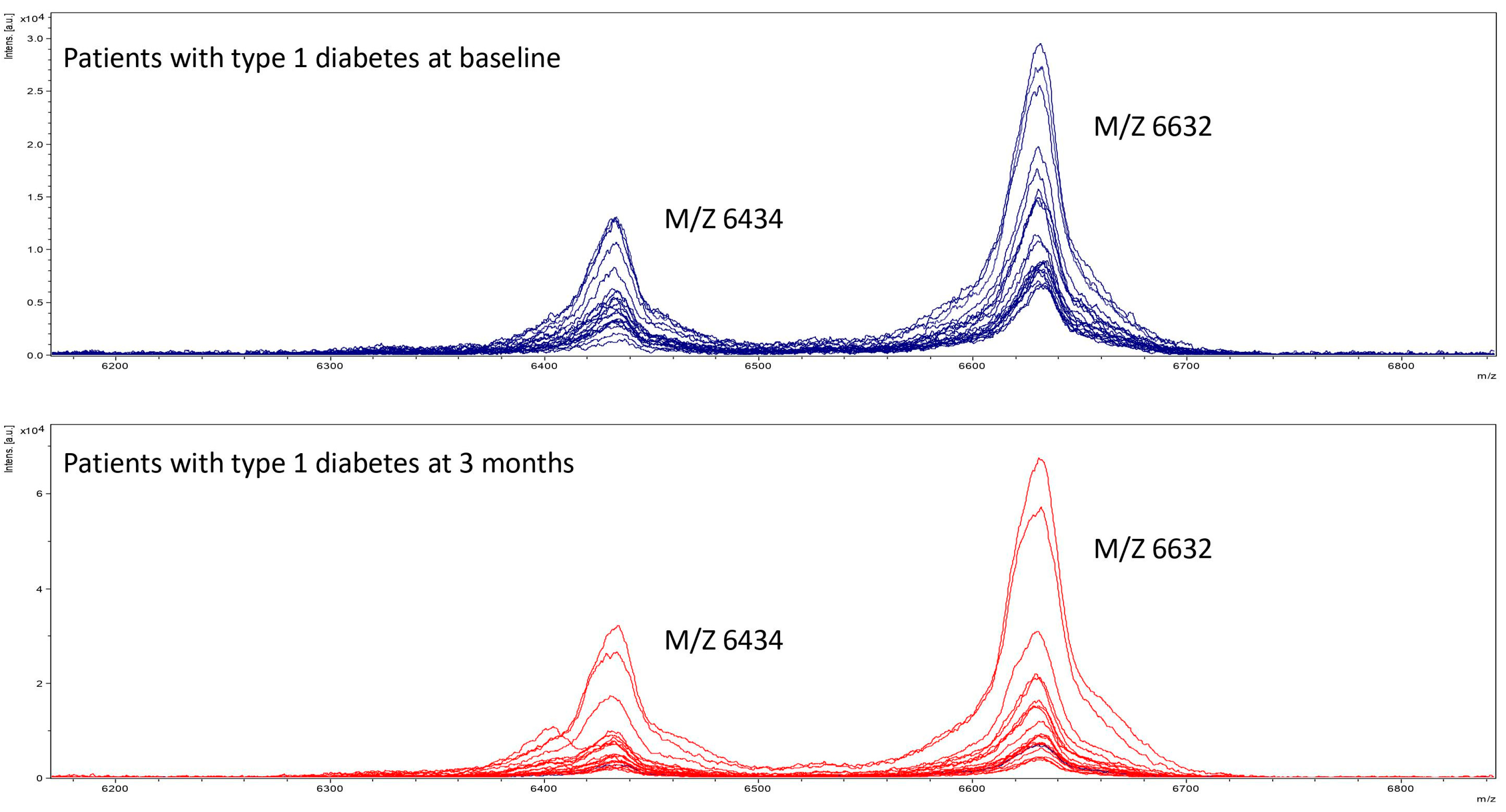 Metabolites 14 00487 g003 Metabolites 14 00487 g003