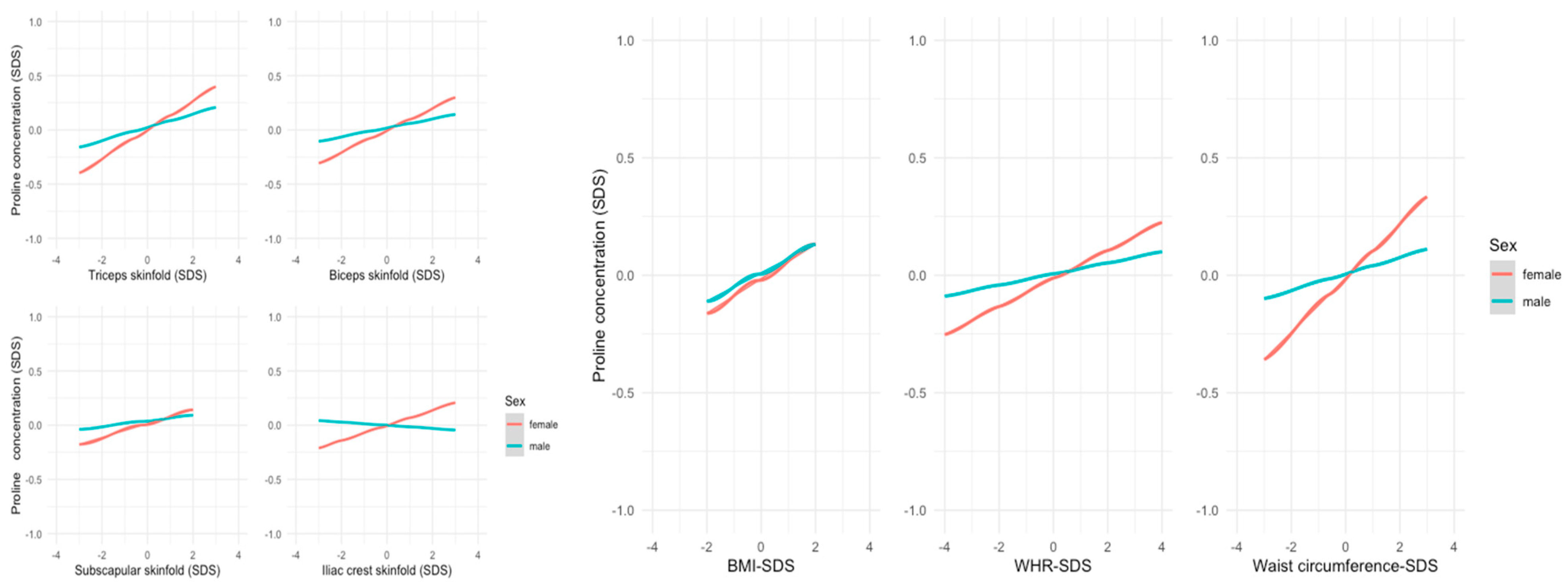 Metabolites 14 00489 g003