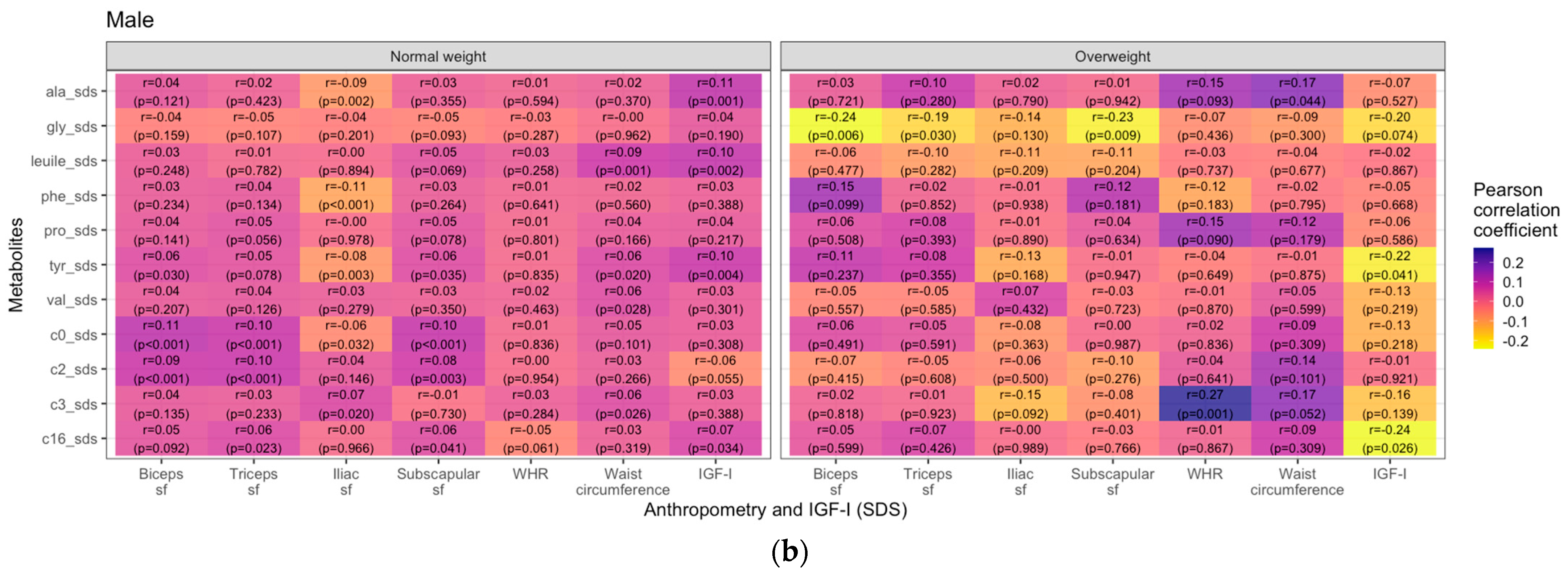 Metabolites 14 00489 g005b