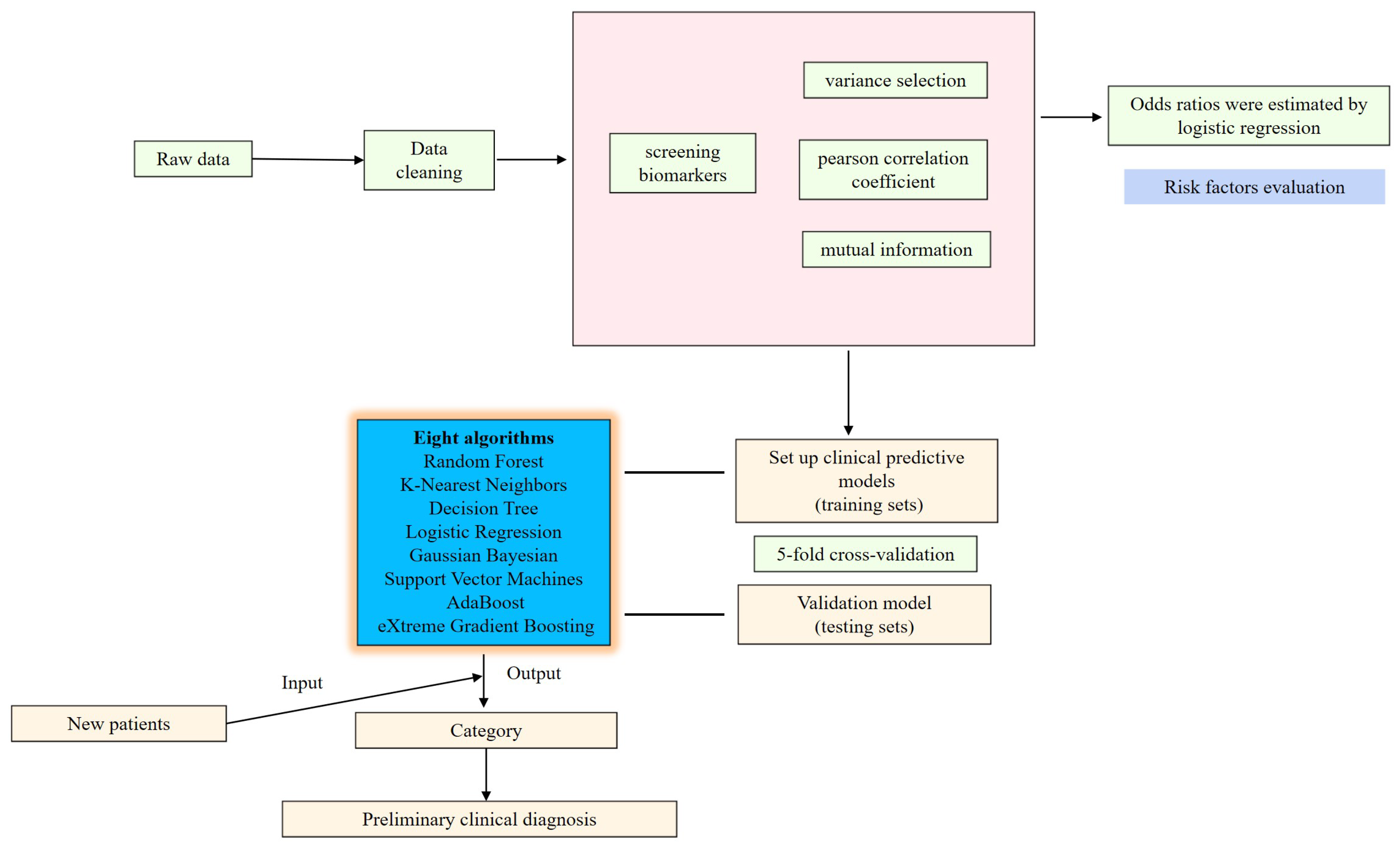 Metabolites 14 00492 g002