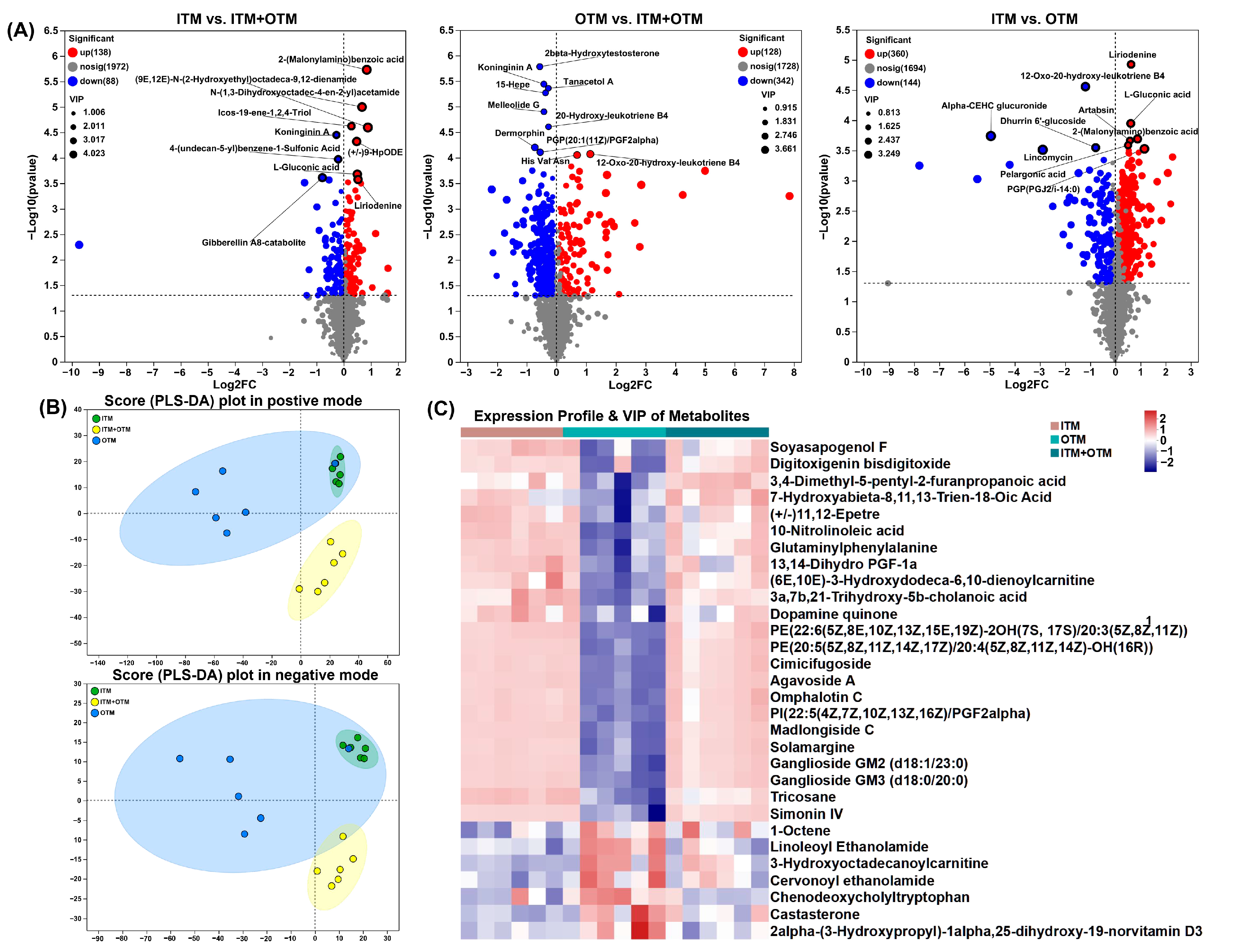 Metabolites 14 00494 g006