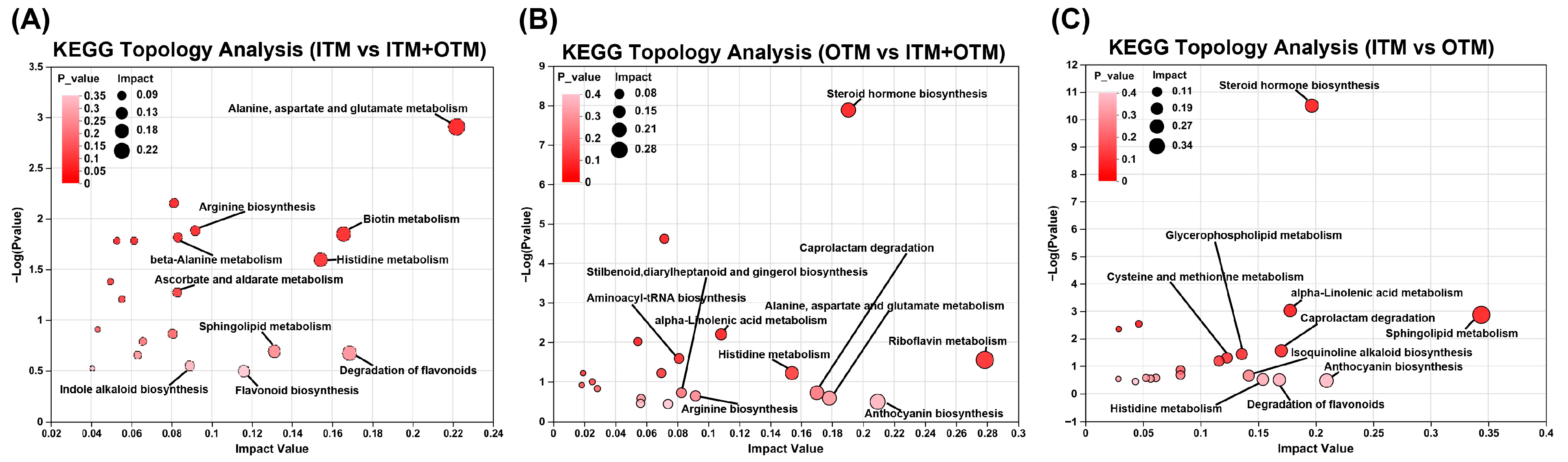 Metabolites 14 00494 g007