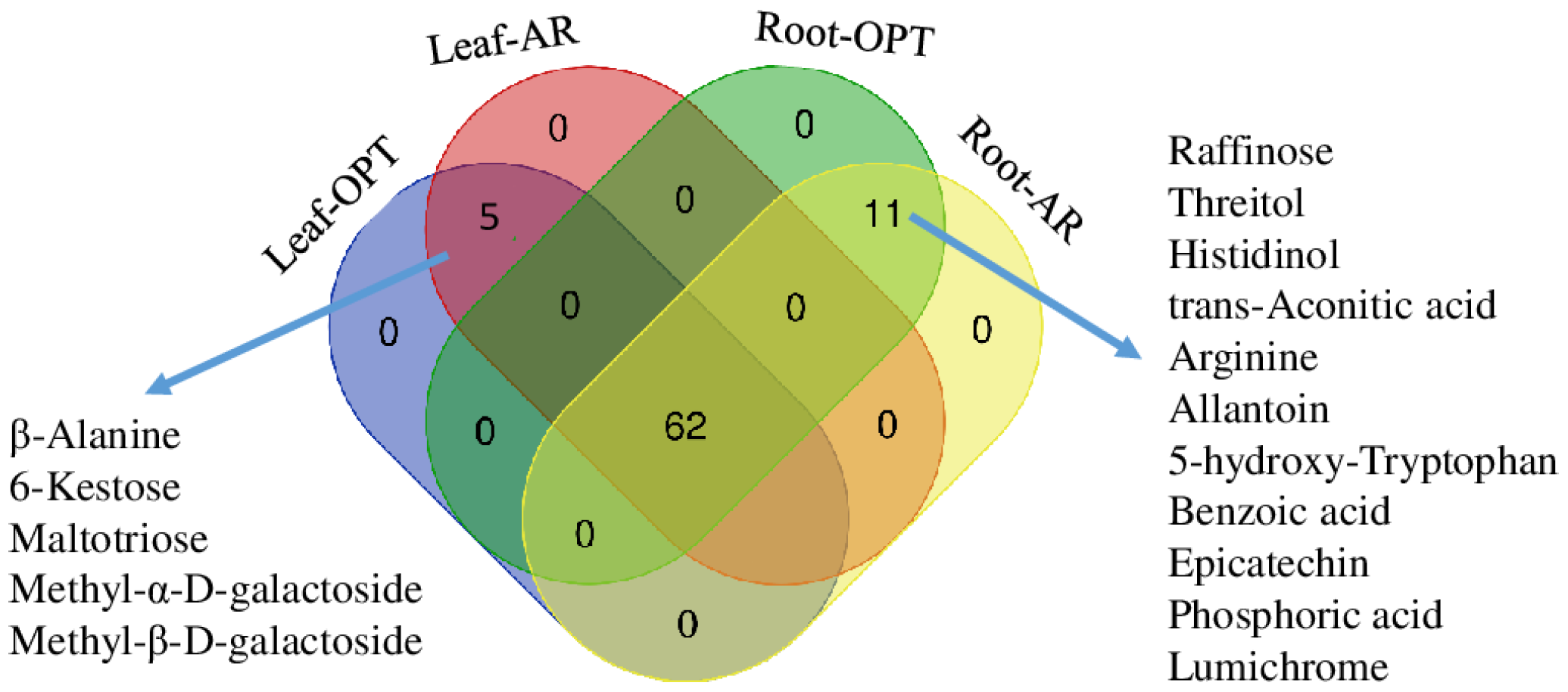 Metabolites 14 00495 g003