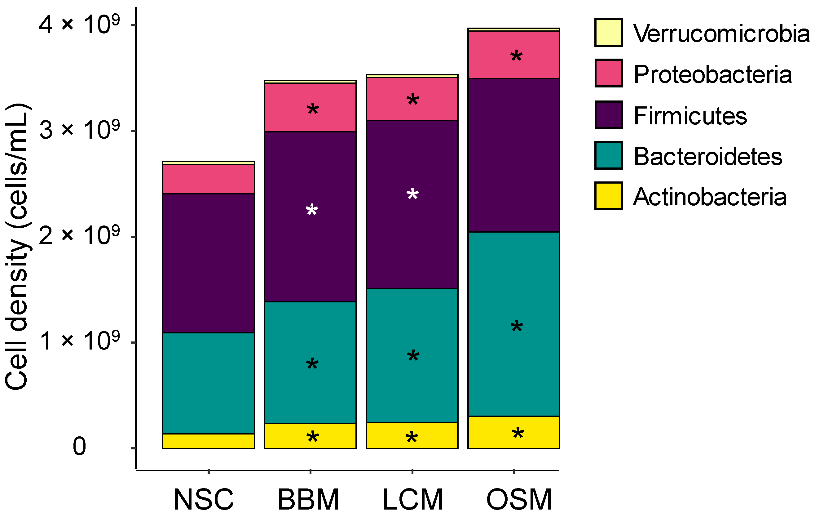 Metabolites 14 00497 g004