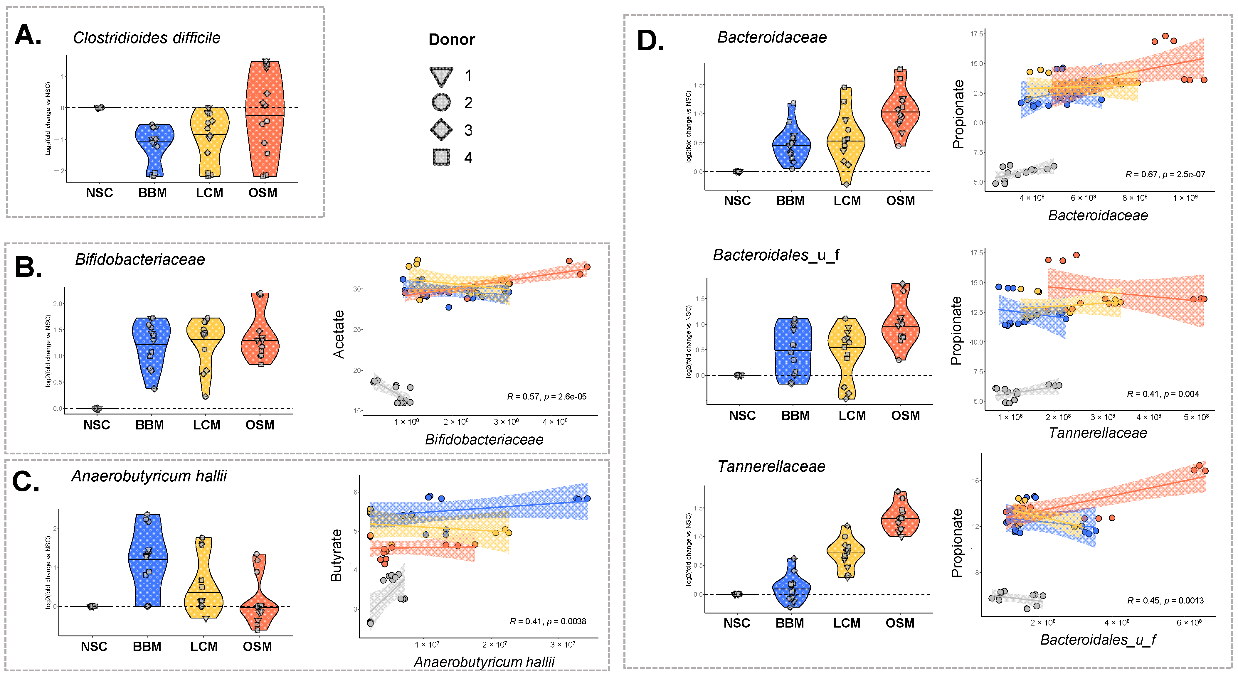 Metabolites 14 00497 g006