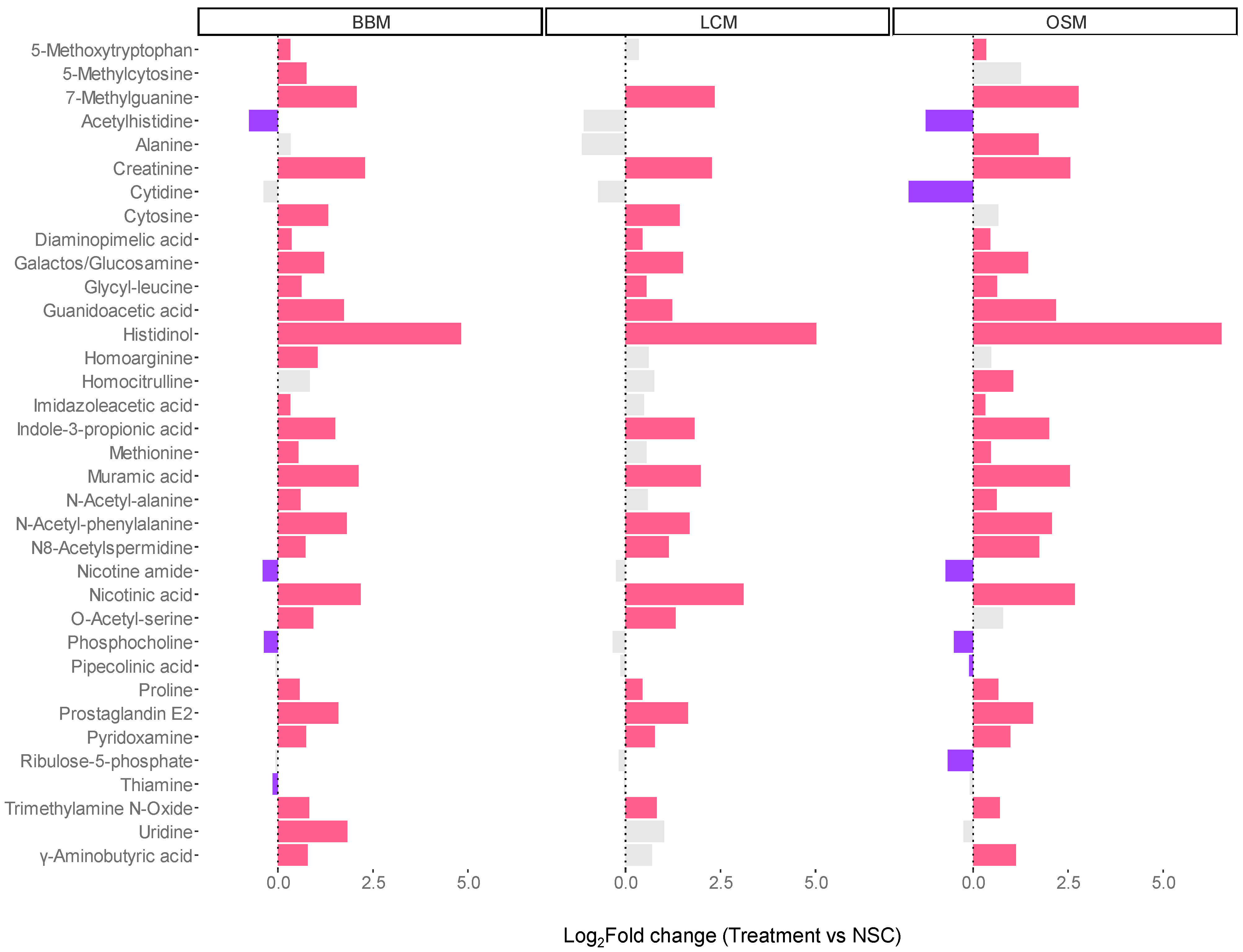 Metabolites 14 00497 g007
