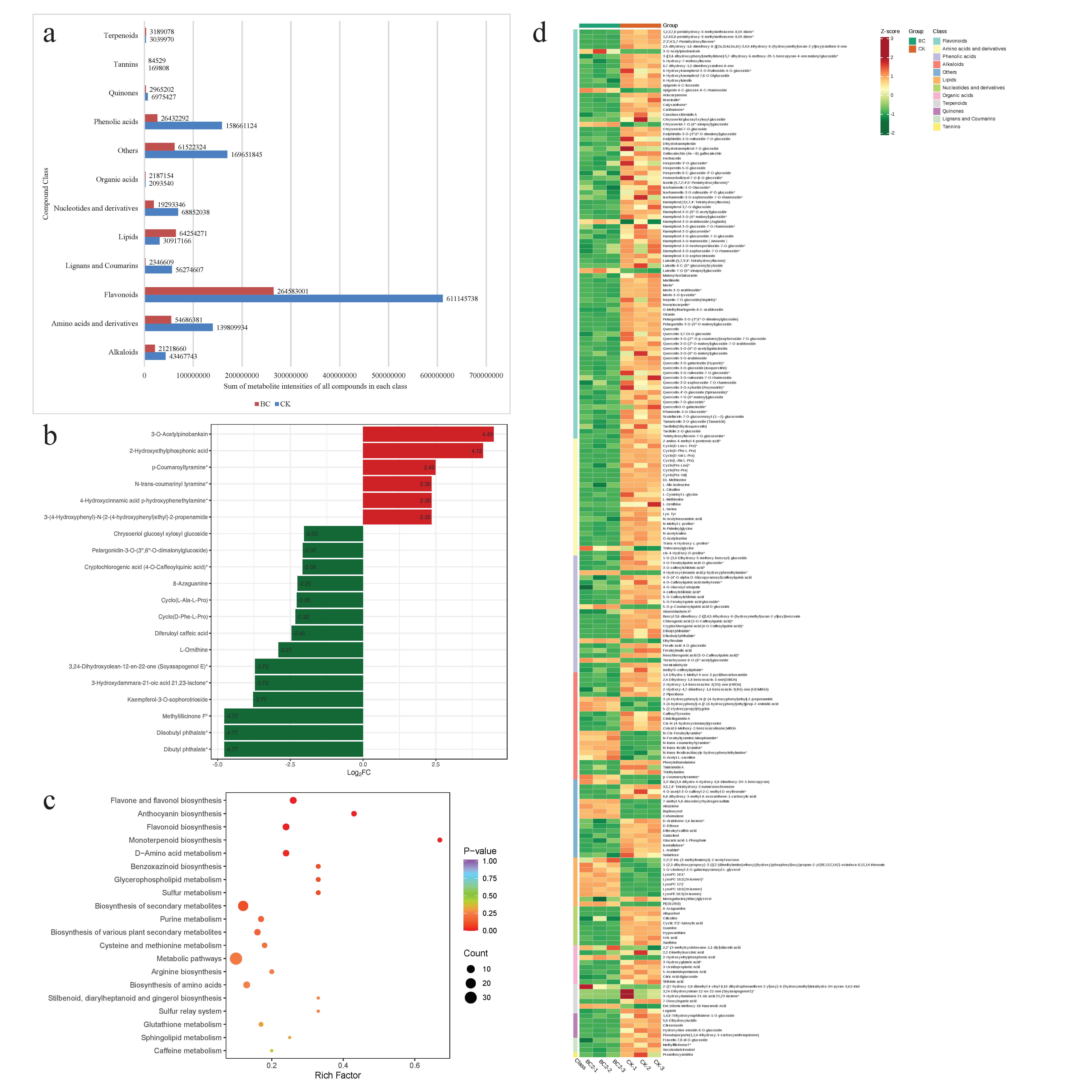 Metabolites 14 00498 g003
