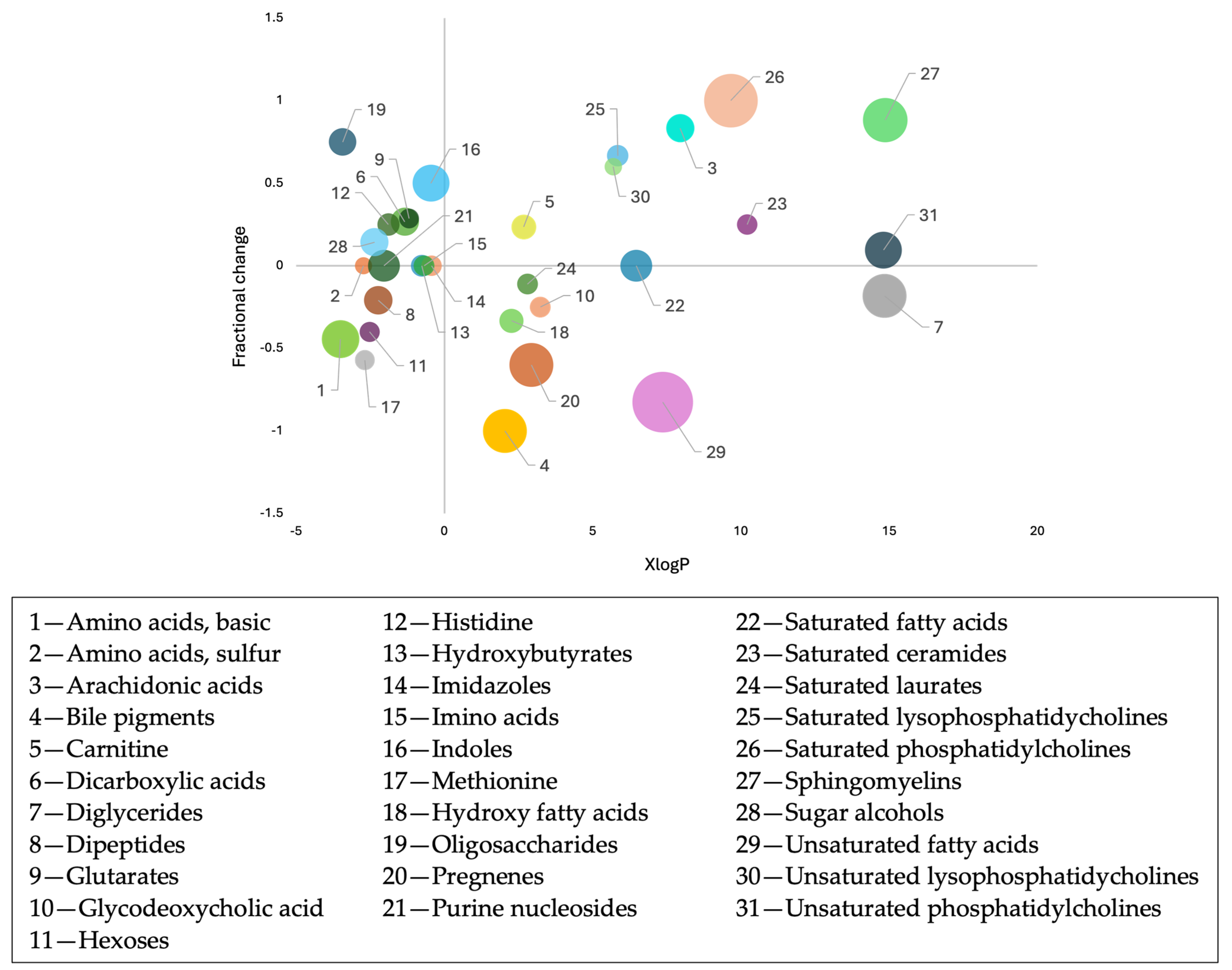 Metabolites 14 00499 g003 Metabolites 14 00499 g003