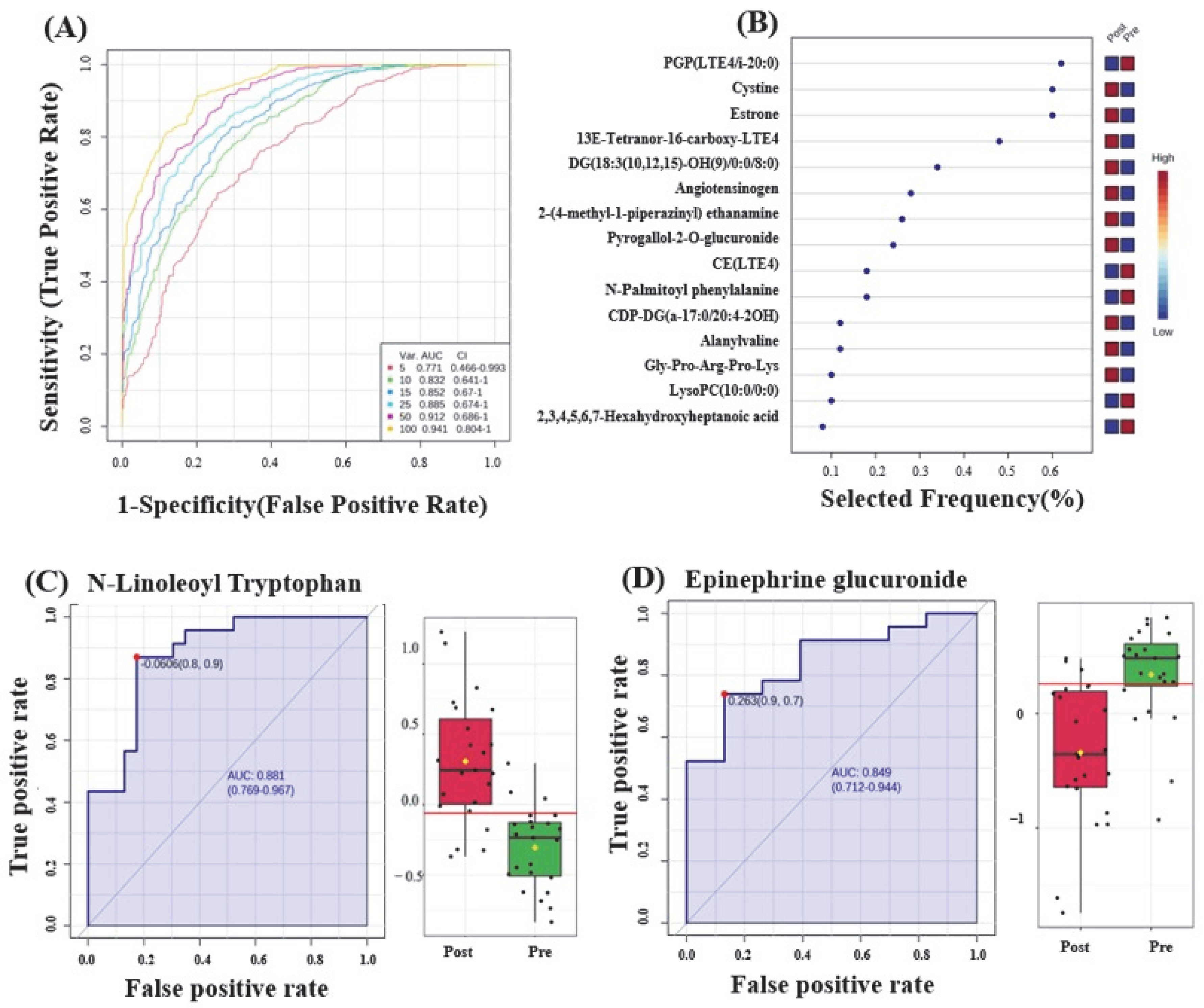 Metabolites 14 00500 g001