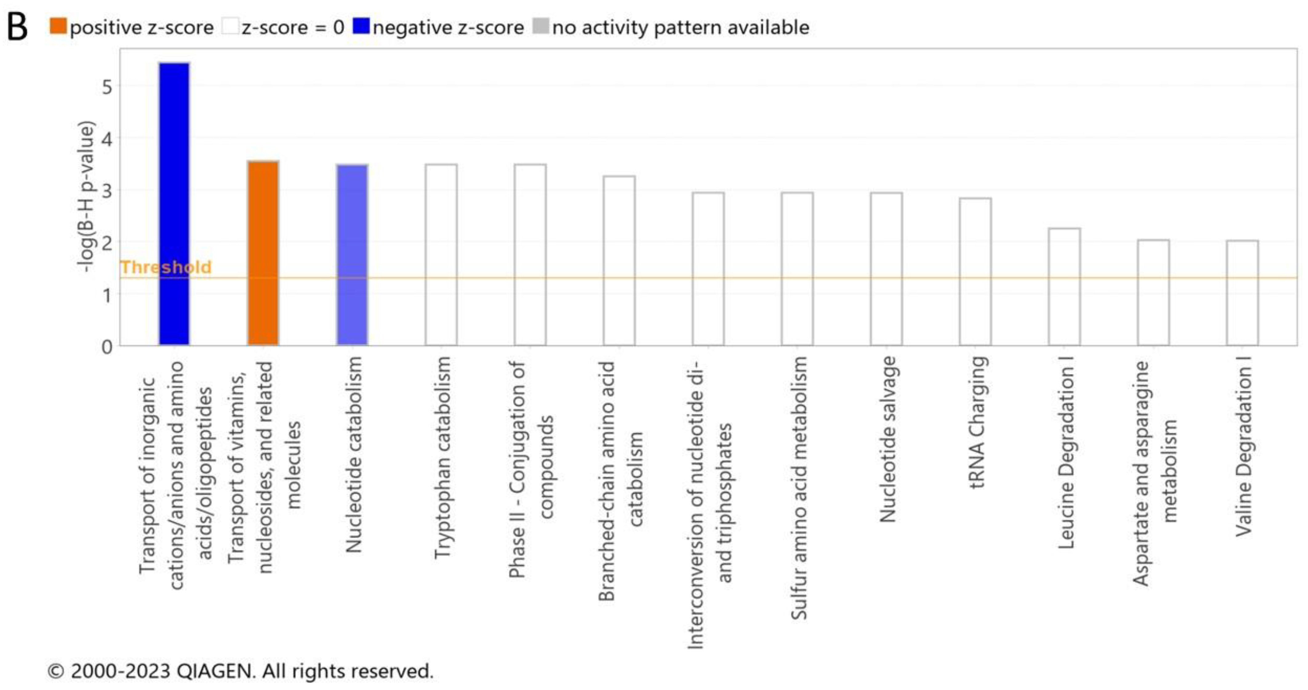 Metabolites 14 00500 g002b