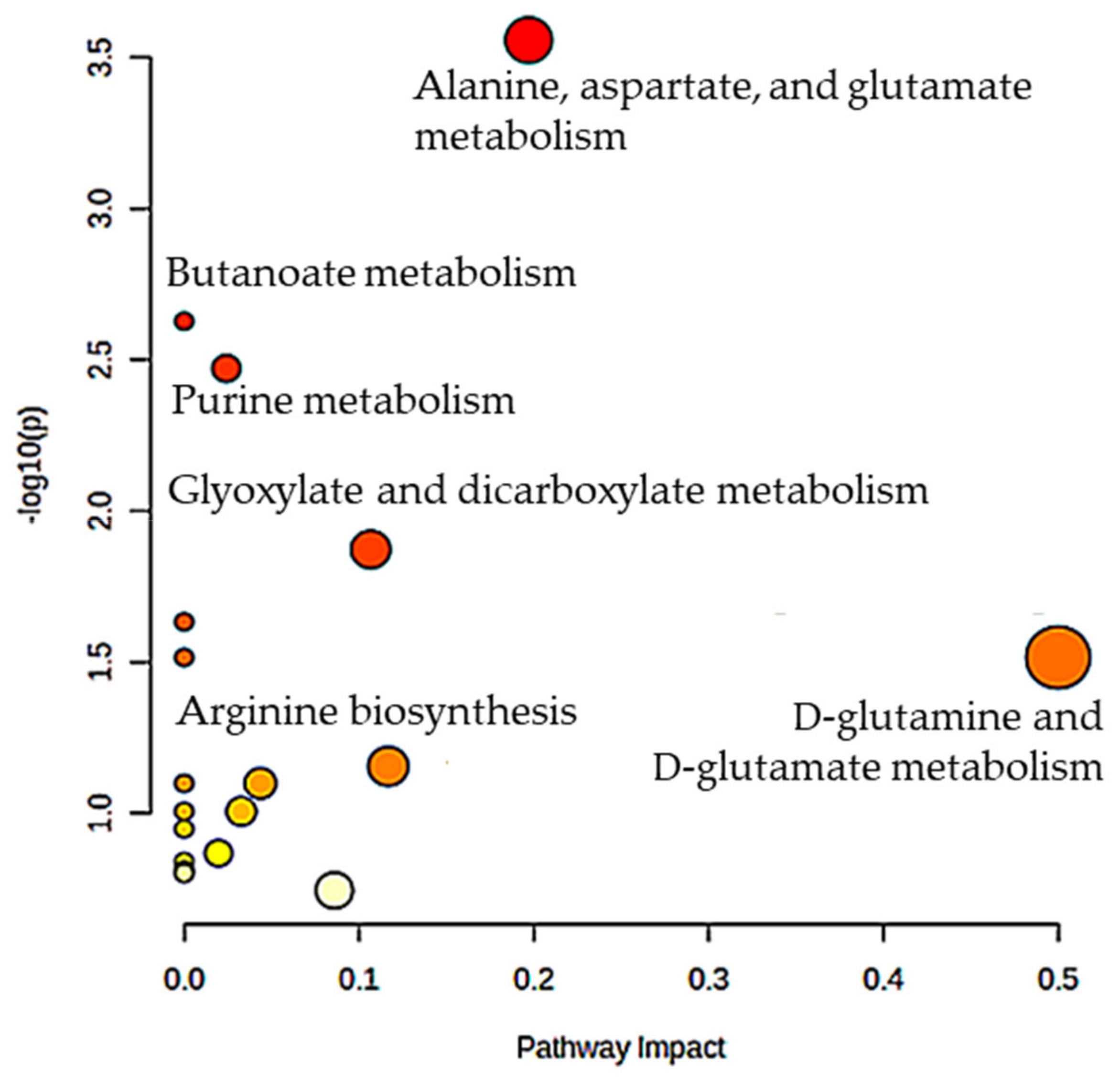 Metabolites 14 00501 g001 Metabolites 14 00501 g001