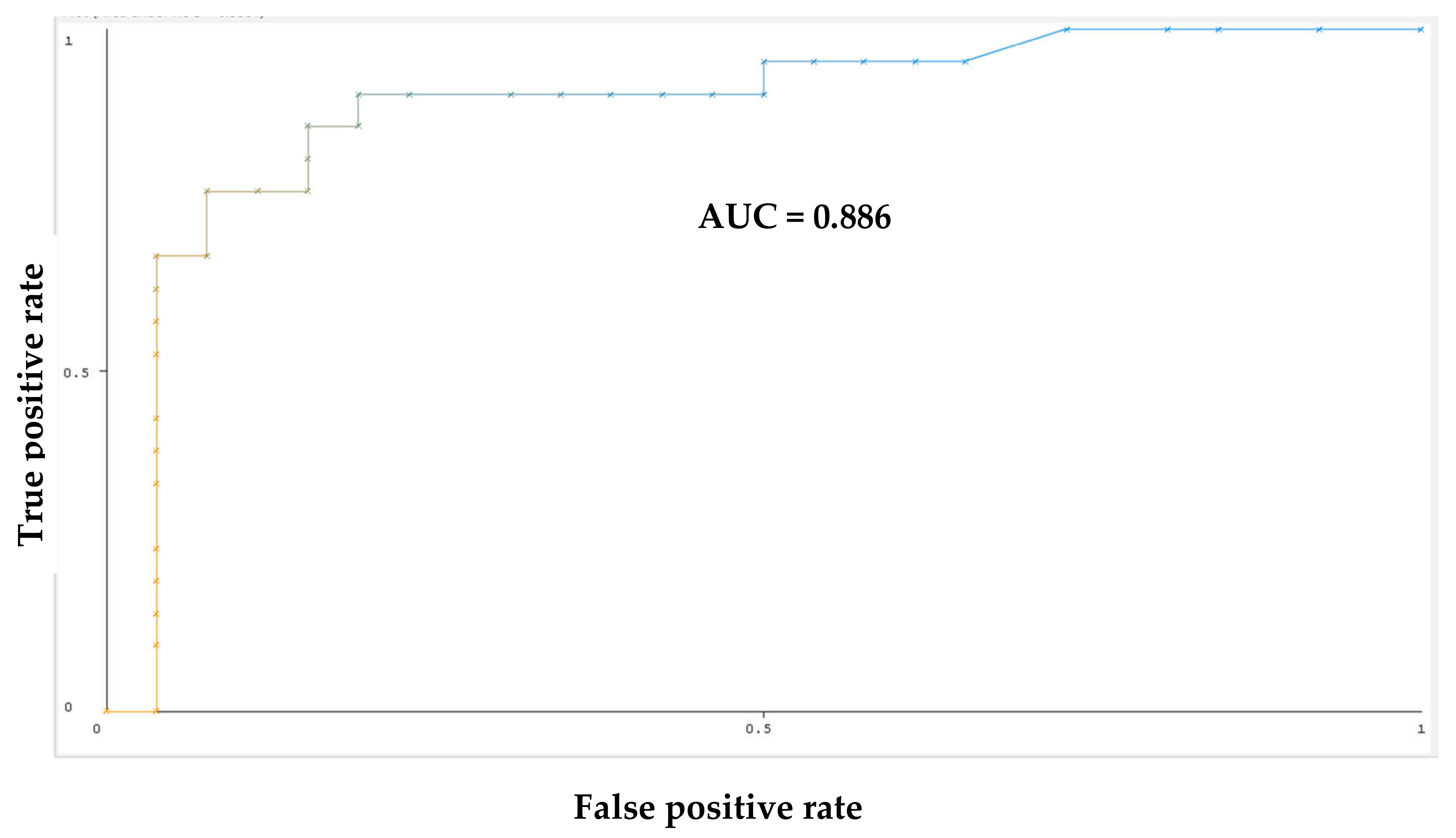 Metabolites 14 00501 g007 Metabolites 14 00501 g007