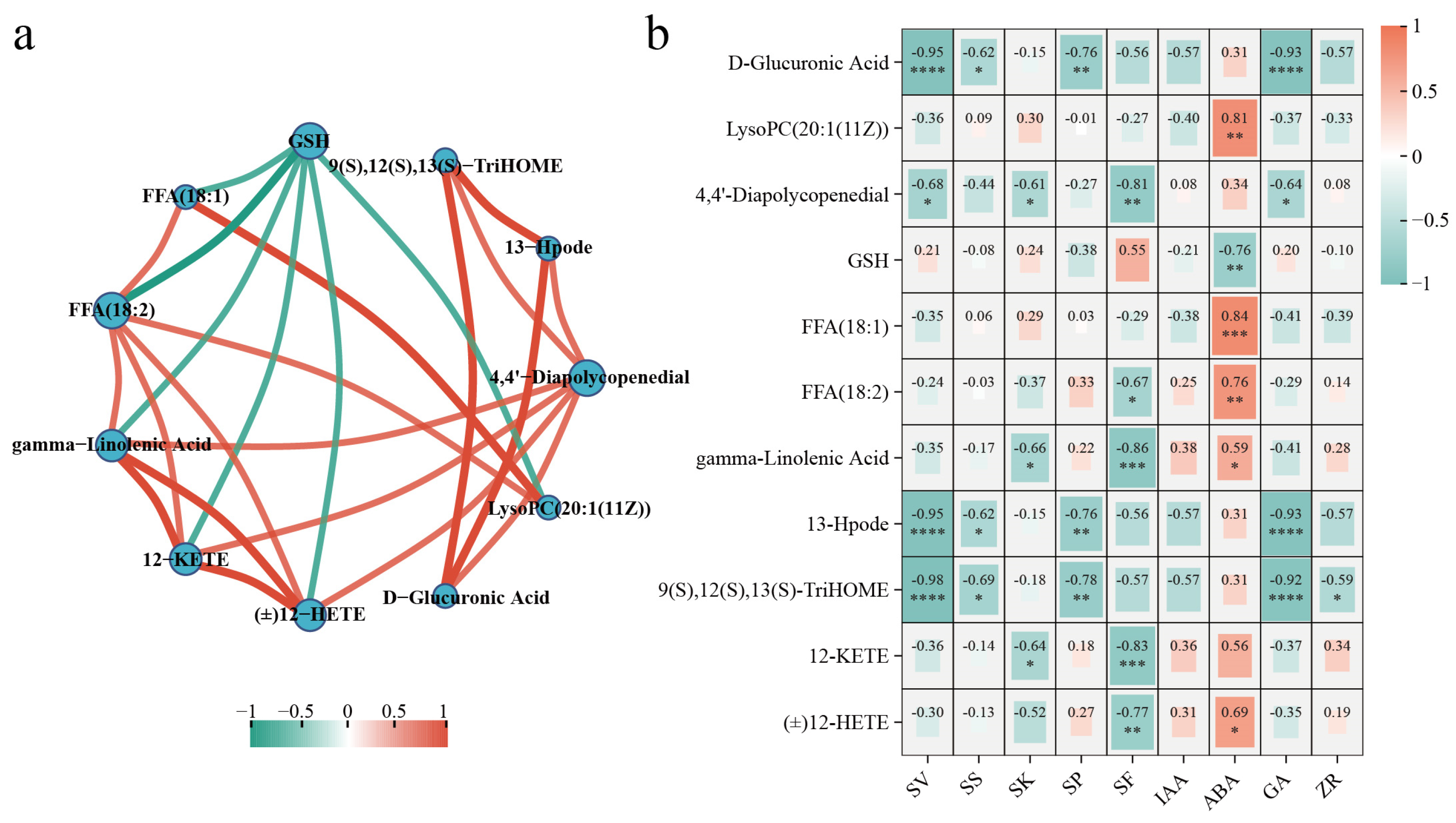 Metabolites 14 00503 g008