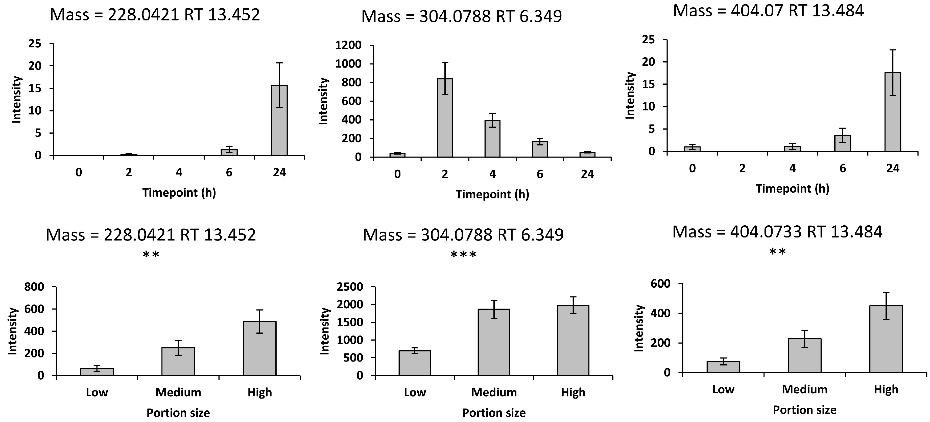 Metabolites 14 00505 g002