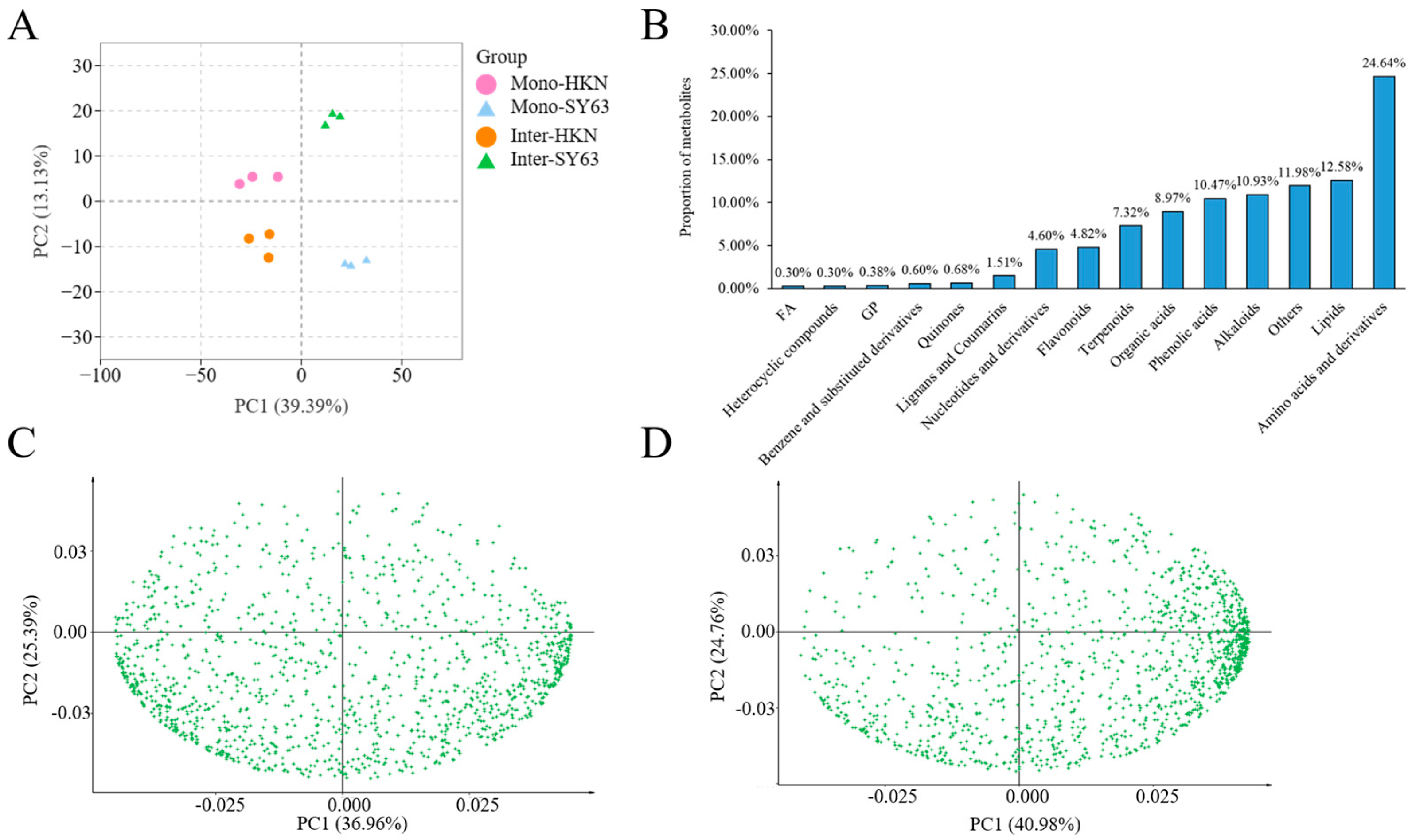 Metabolites 14 00507 g002