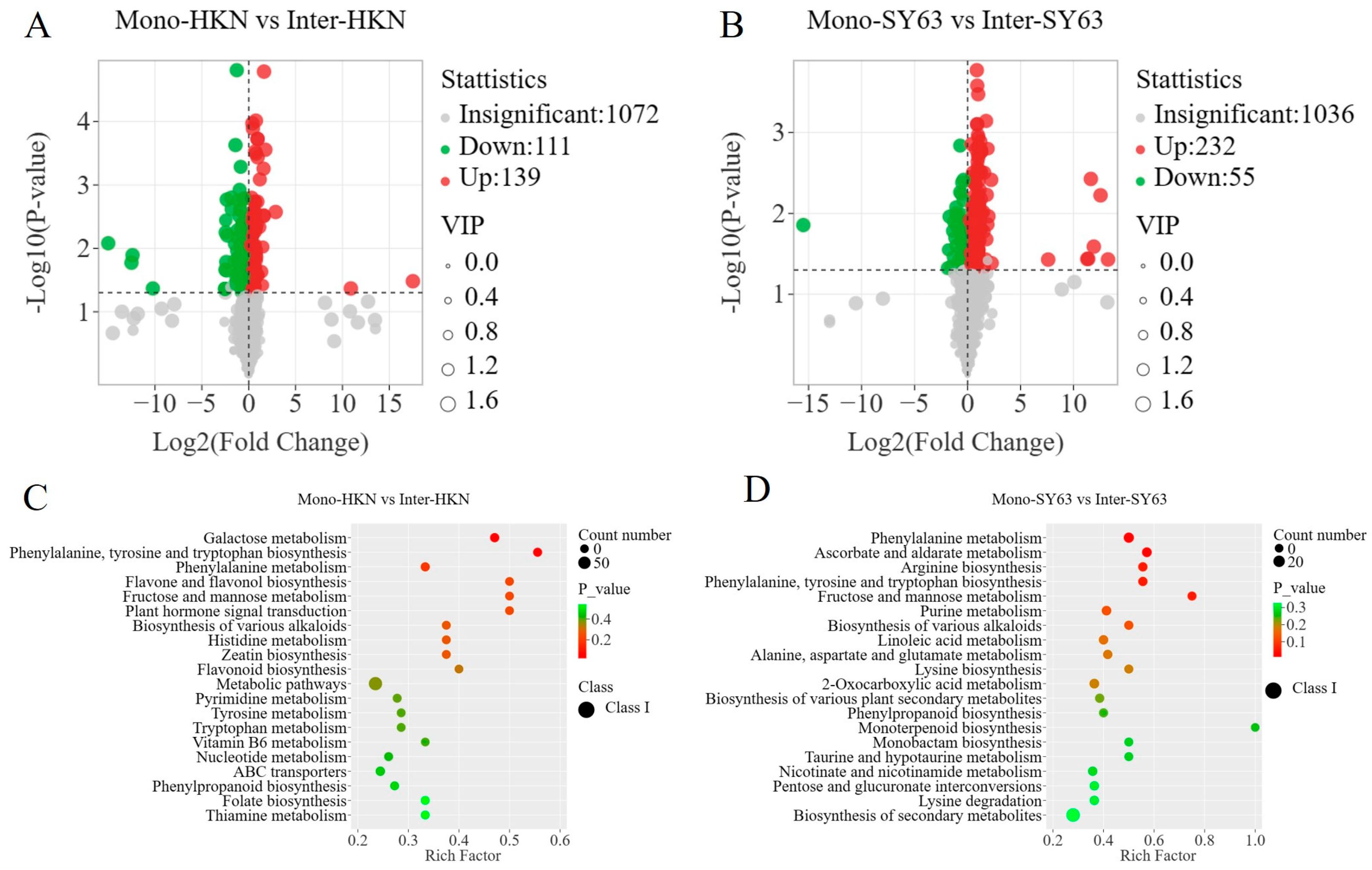 Metabolites 14 00507 g003
