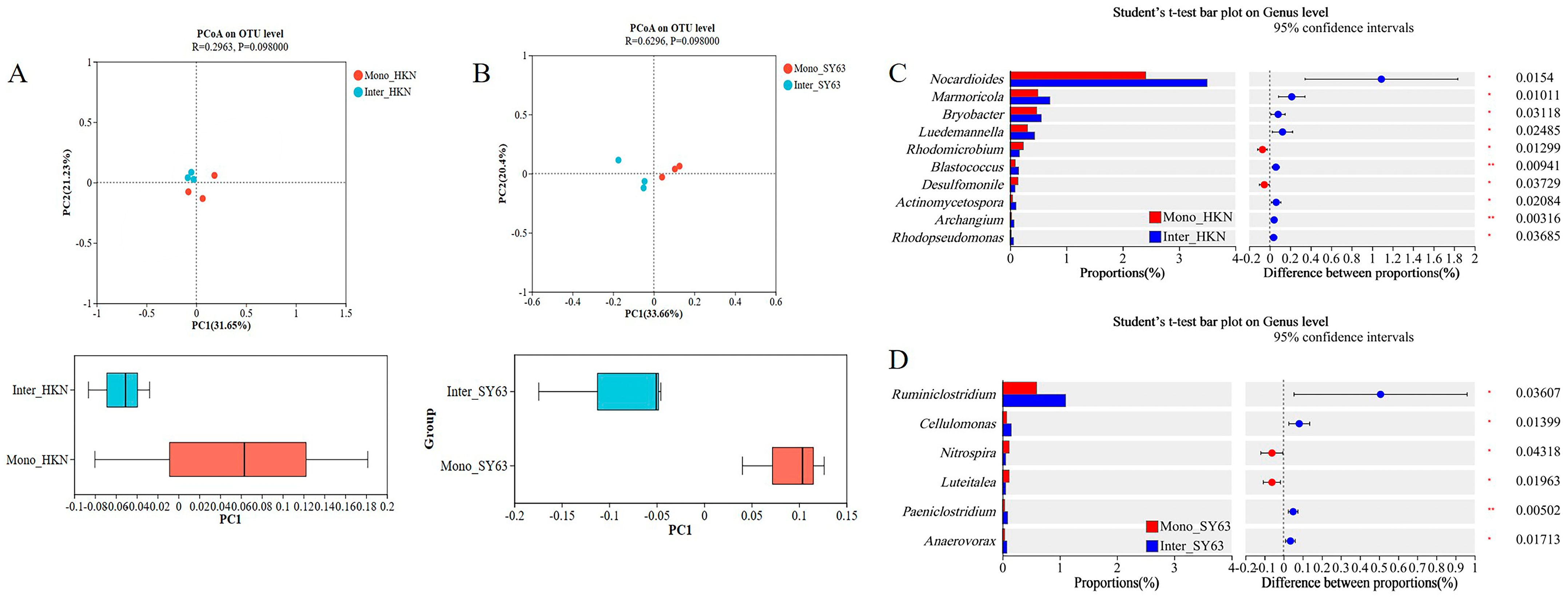 Metabolites 14 00507 g004