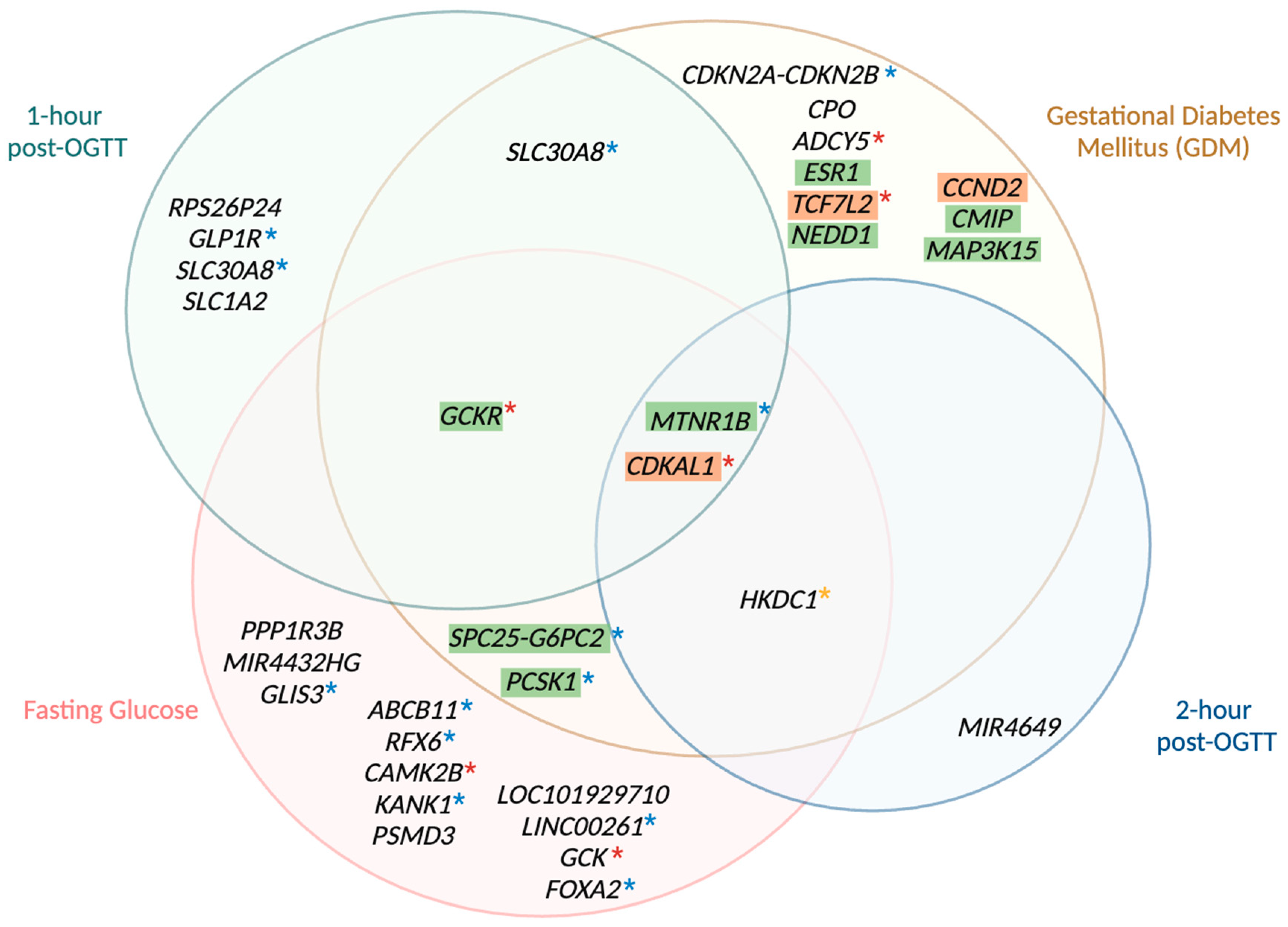 Metabolites 14 00508 g003