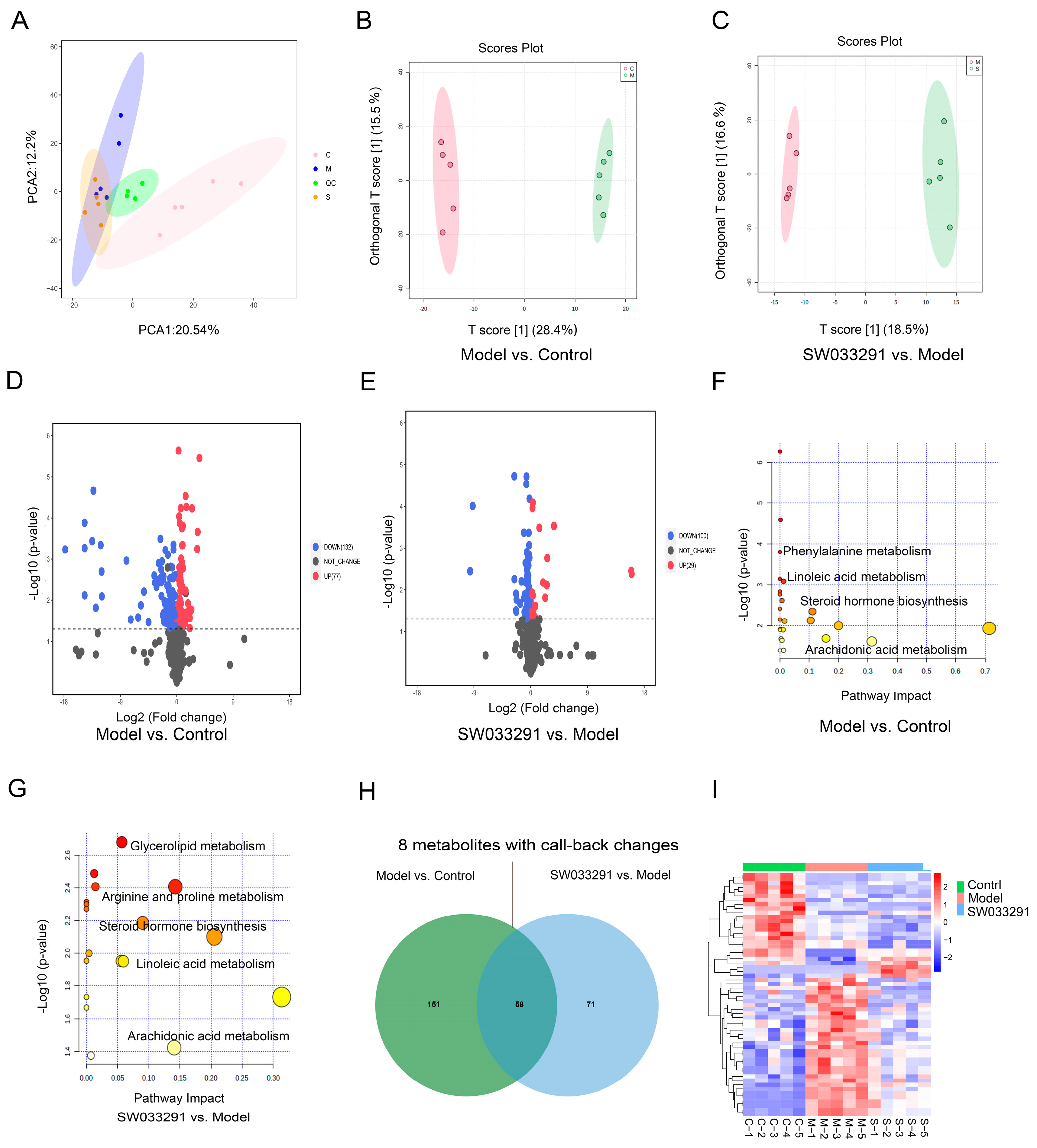 Metabolites 14 00509 g001