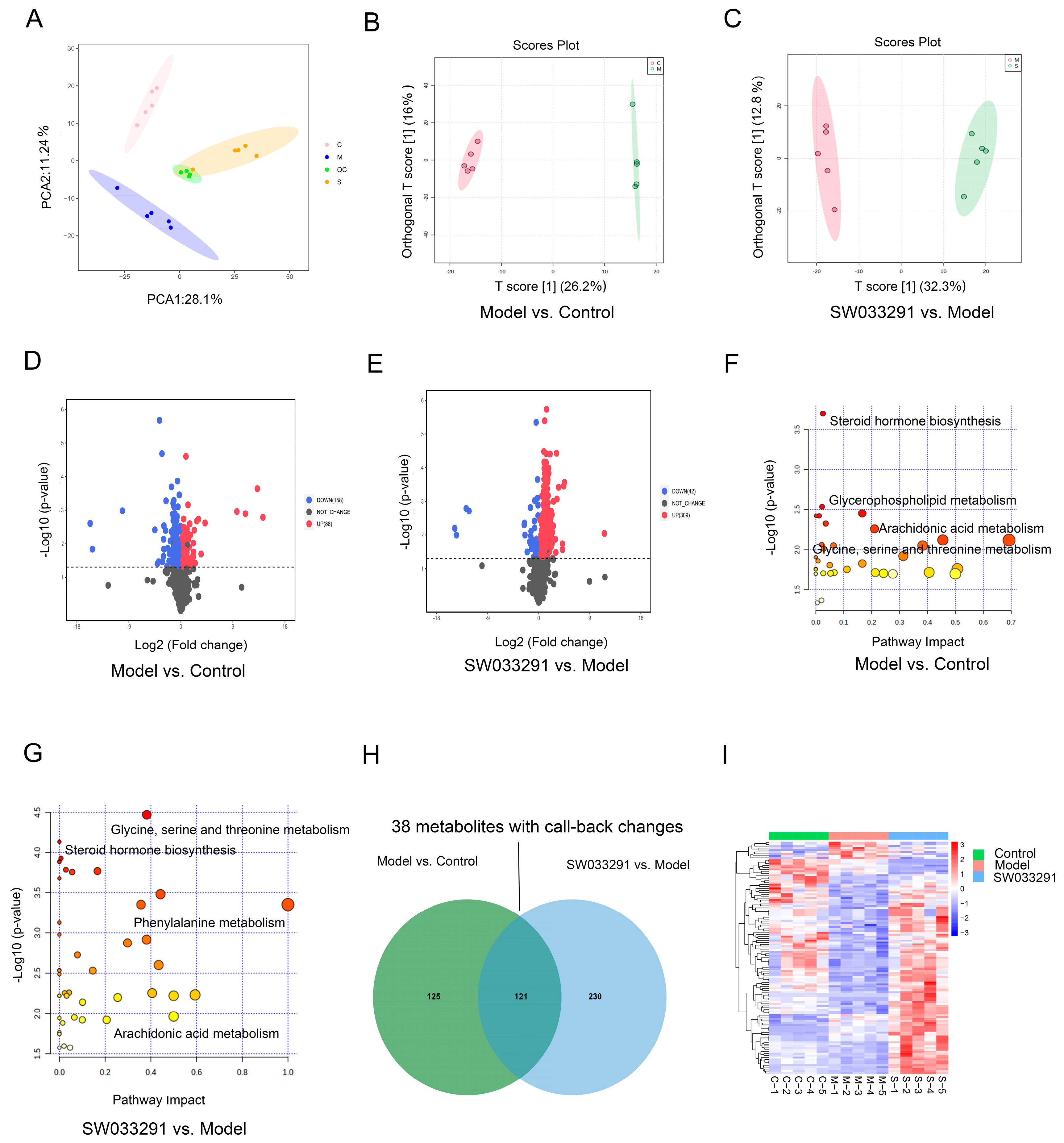 Metabolites 14 00509 g002
