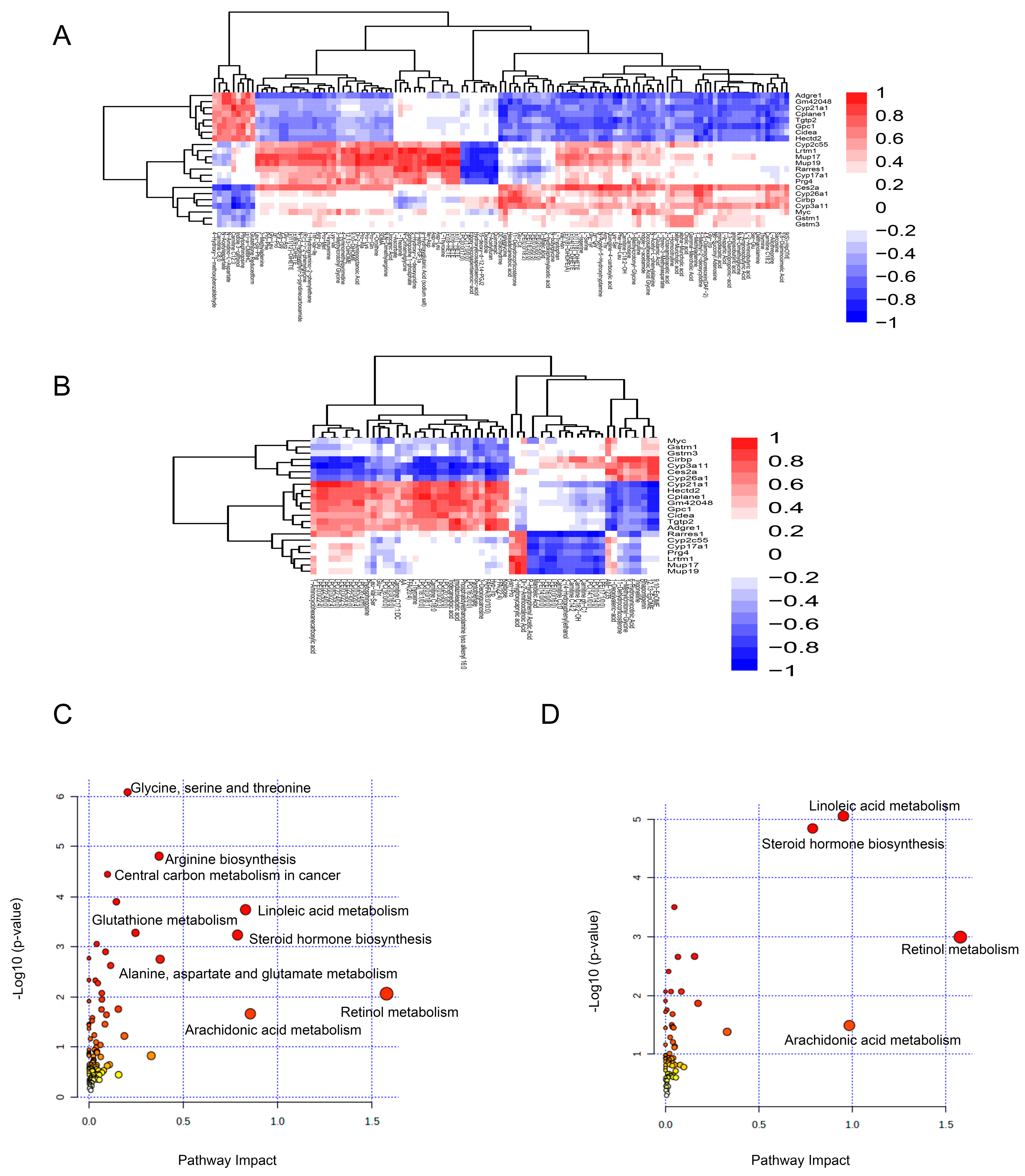 Metabolites 14 00509 g005