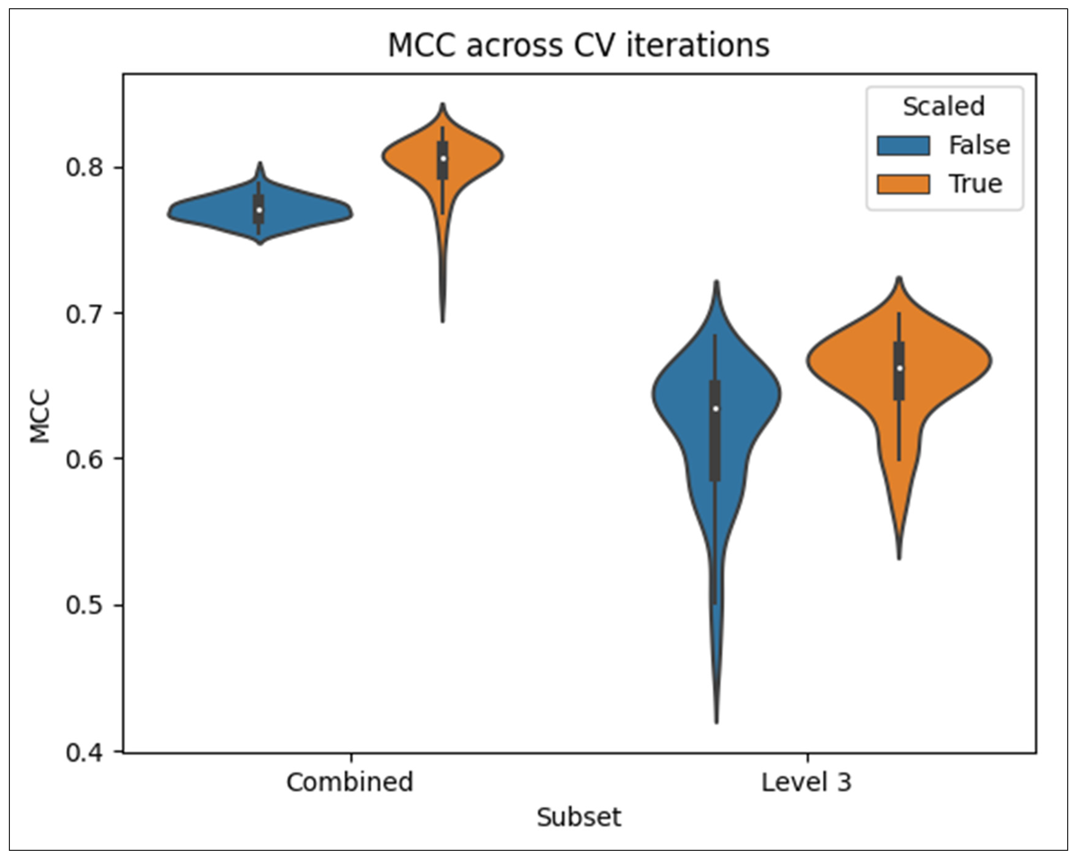 Metabolites 14 00510 g001