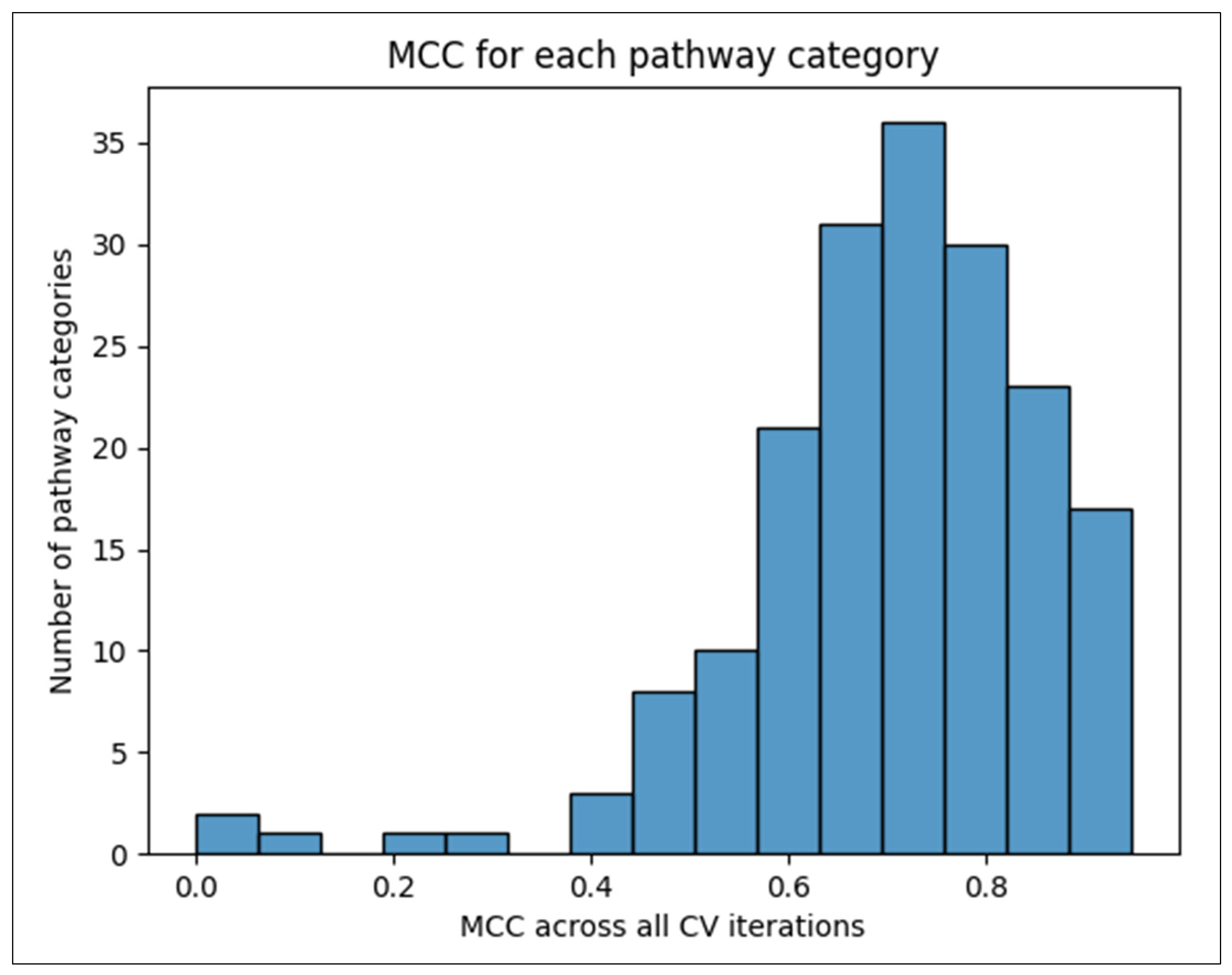 Metabolites 14 00510 g003
