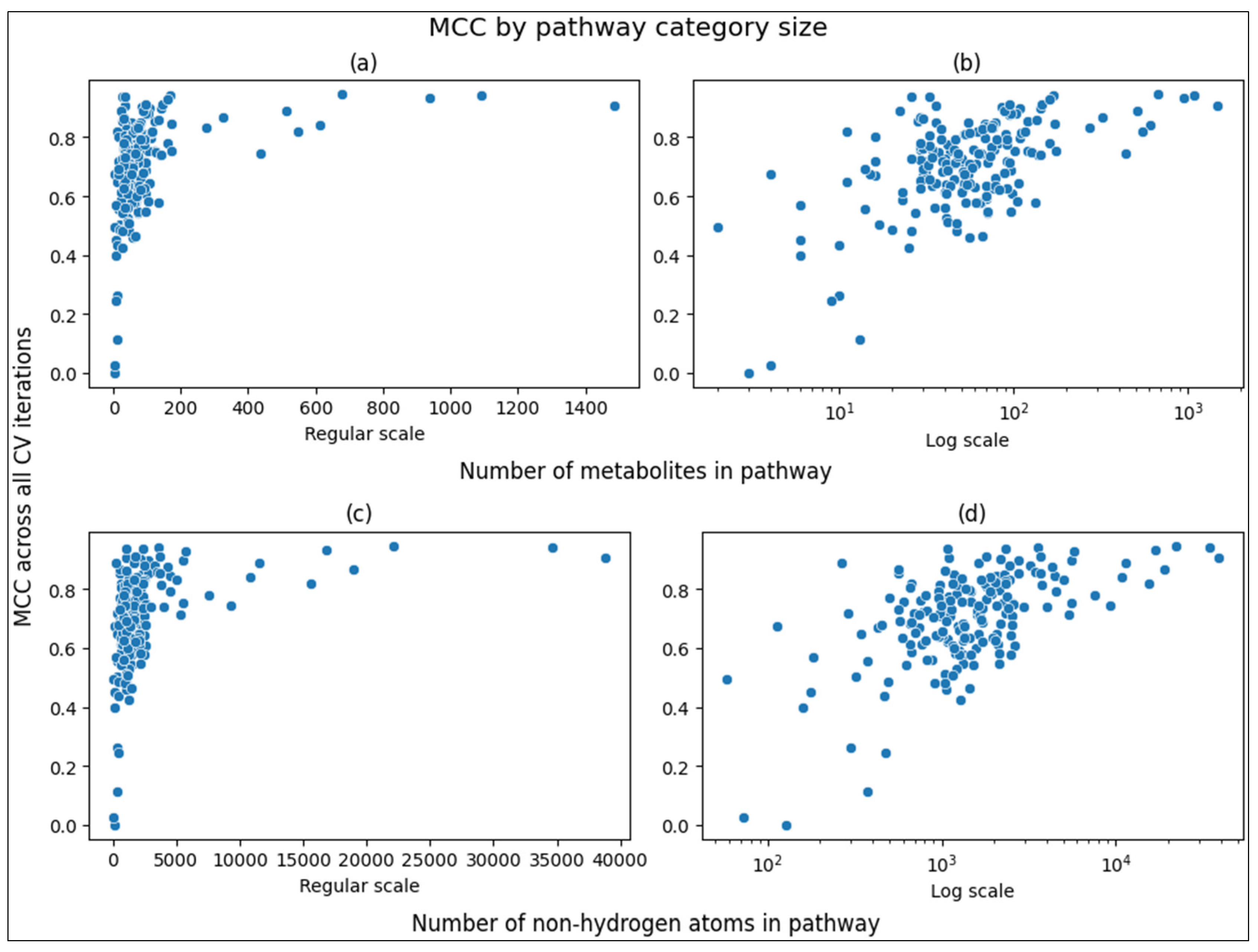 Metabolites 14 00510 g004