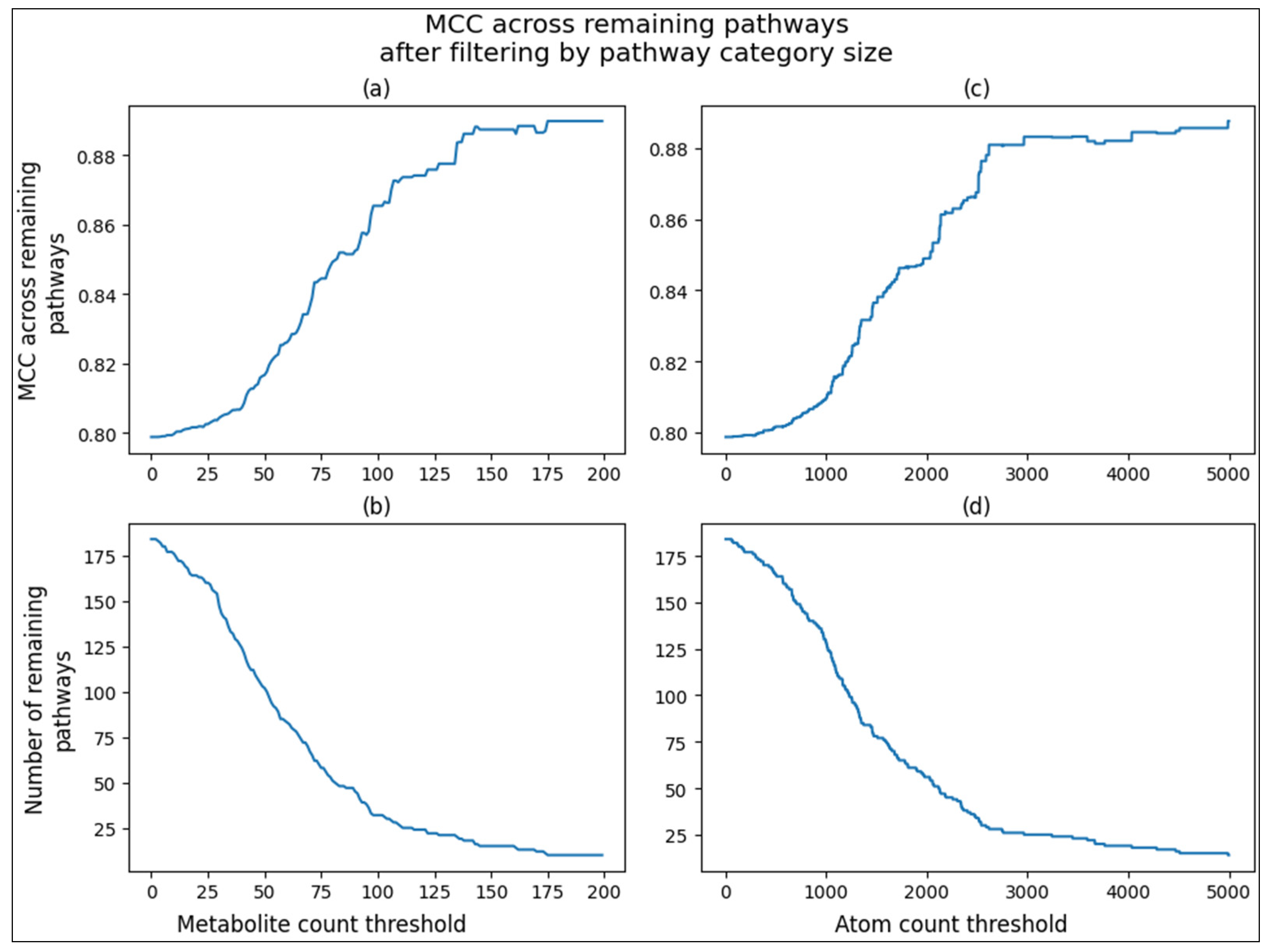 Metabolites 14 00510 g005