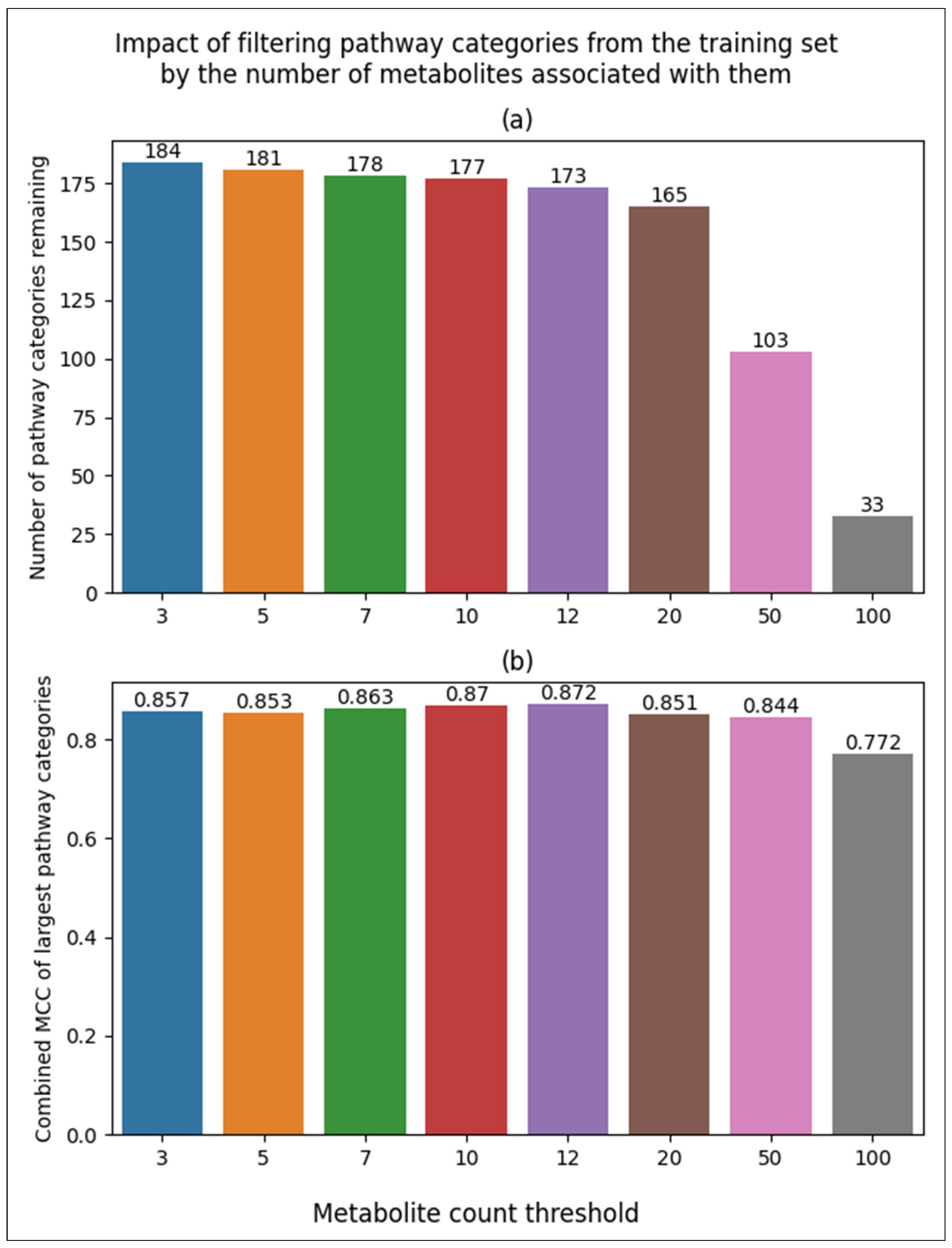 Metabolites 14 00510 g006