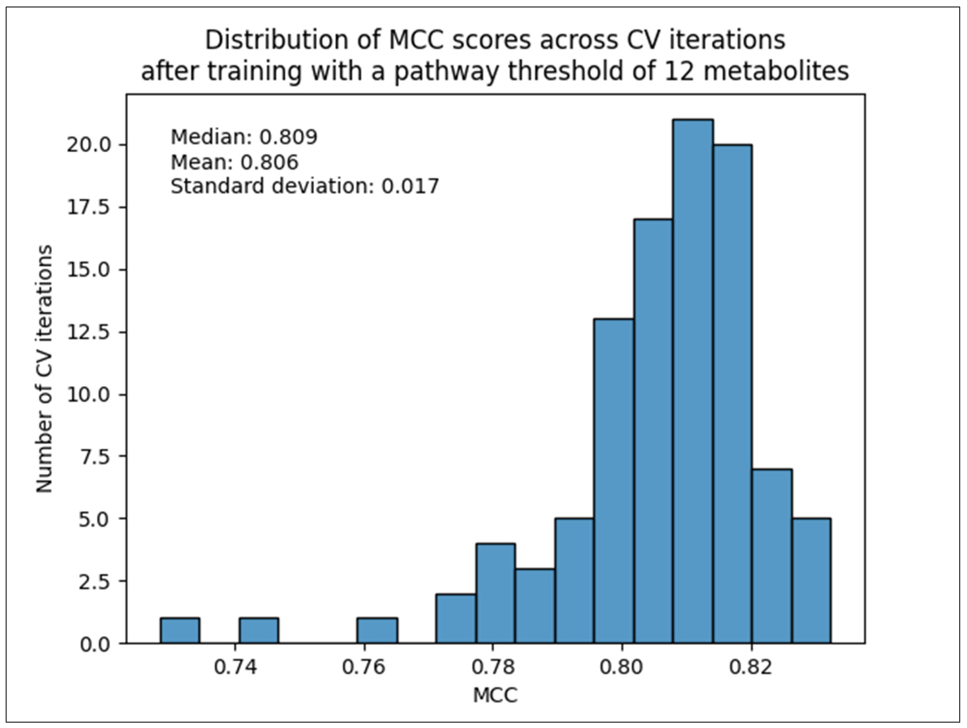Metabolites 14 00510 g007