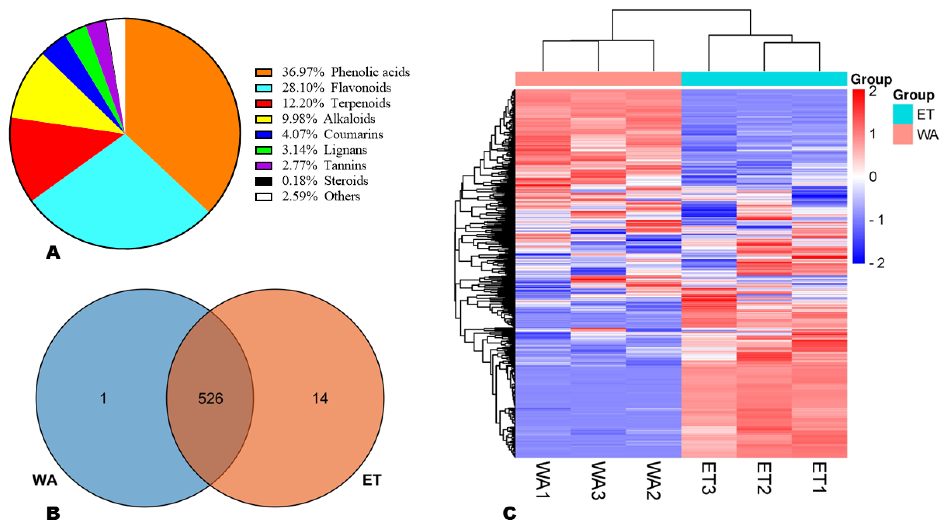 Metabolites 14 00511 g002