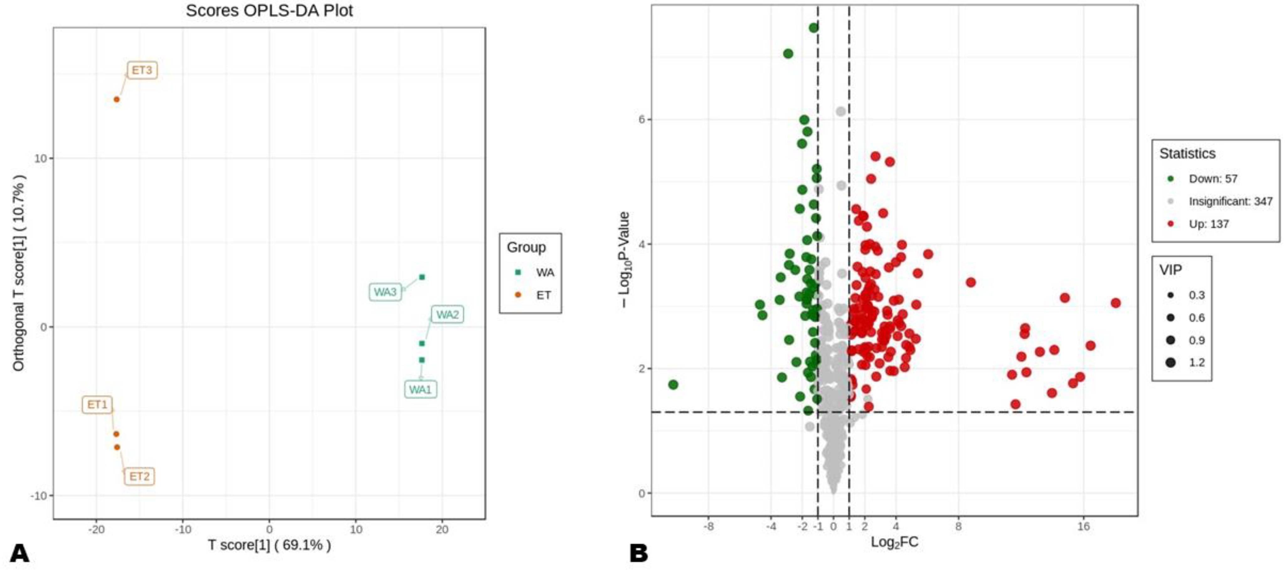 Metabolites 14 00511 g004