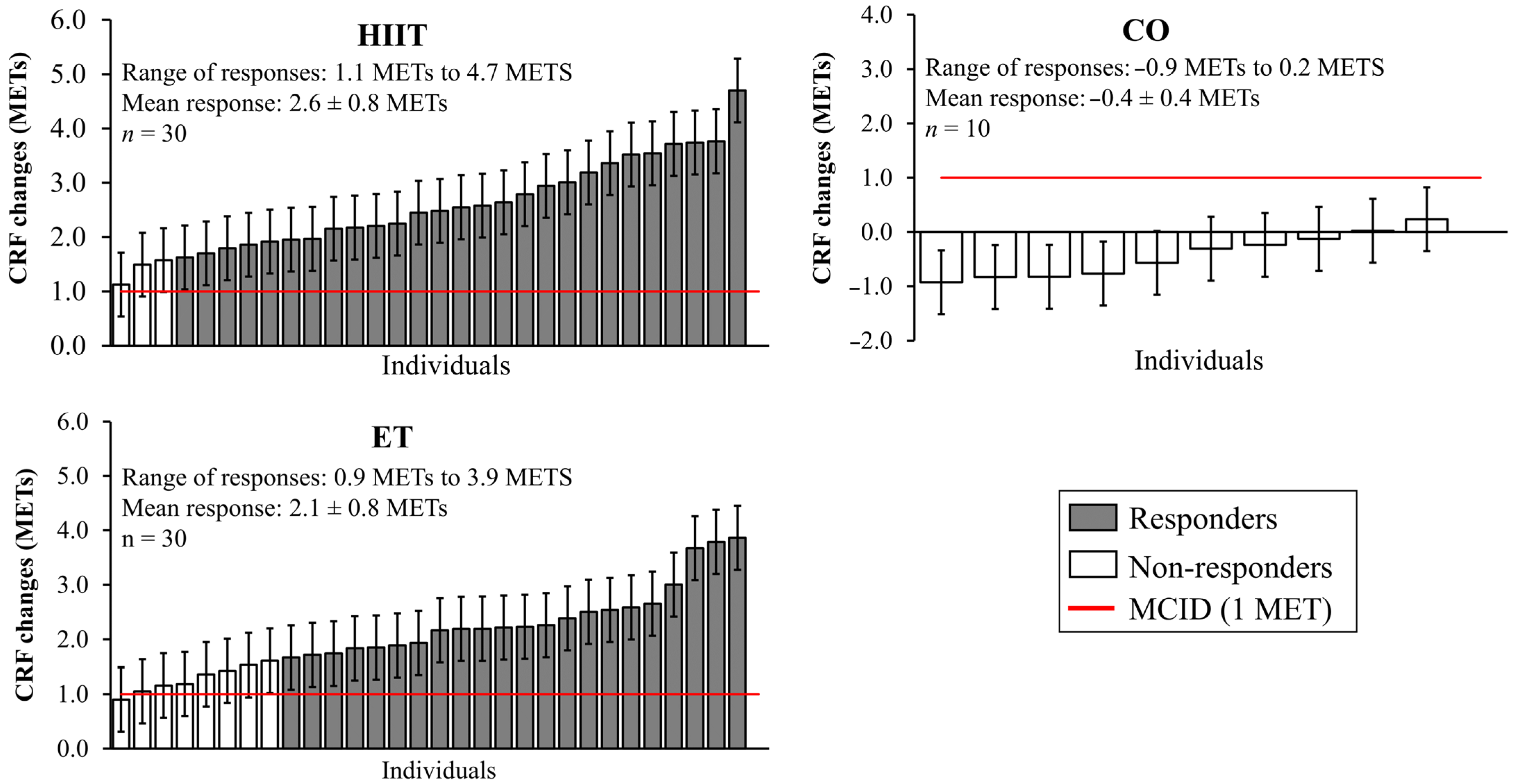 Metabolites 14 00512 g002