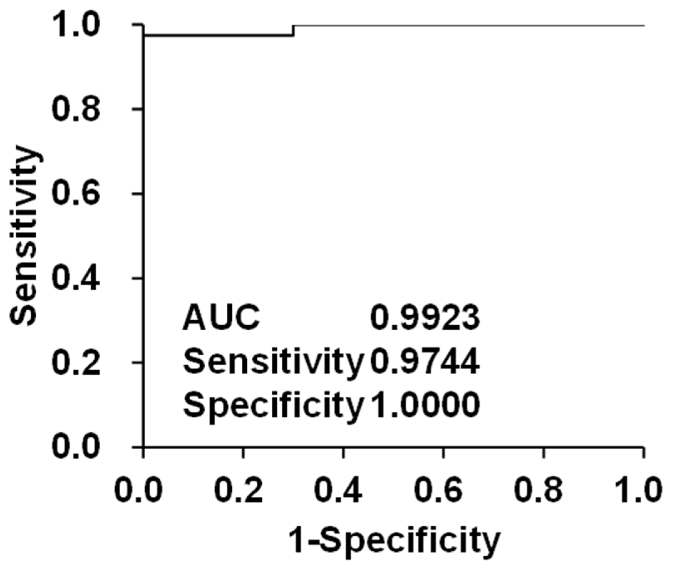 Metabolites 14 00513 g003