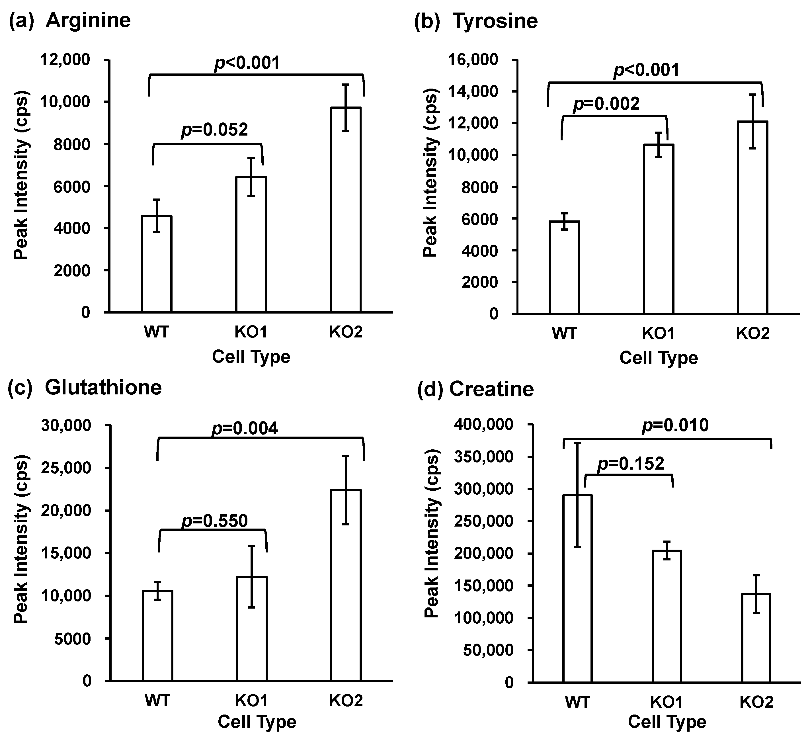 Metabolites 14 00515 g003
