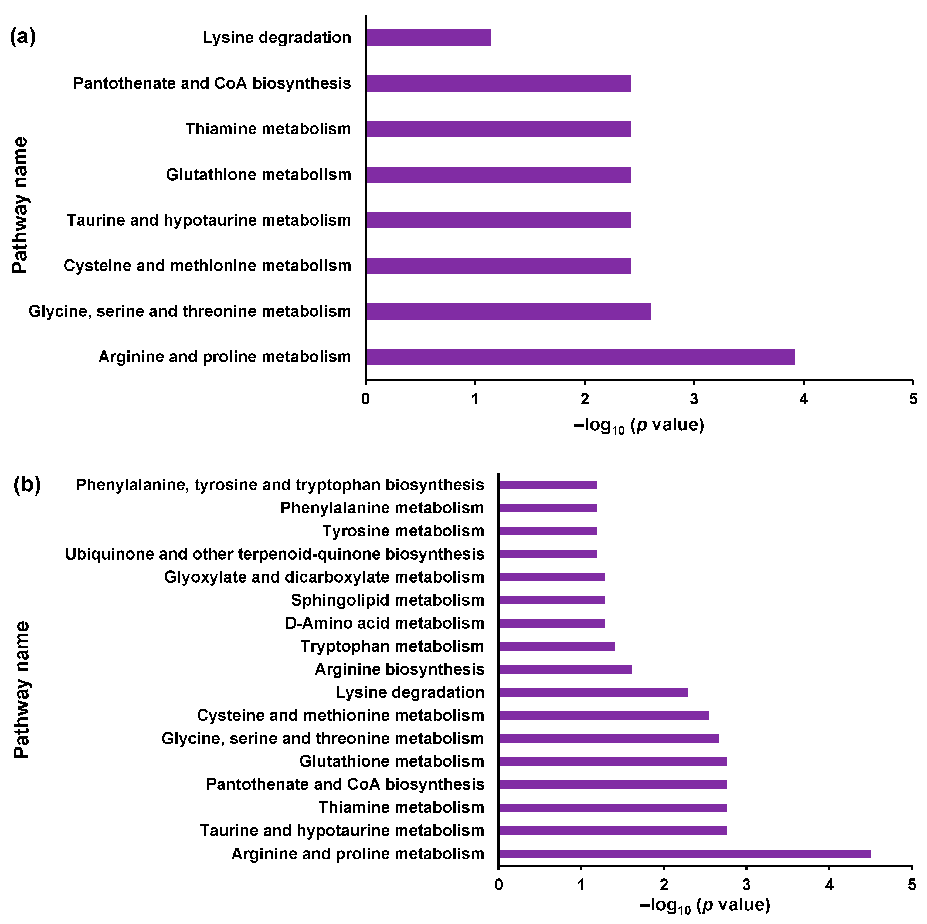 Metabolites 14 00515 g004