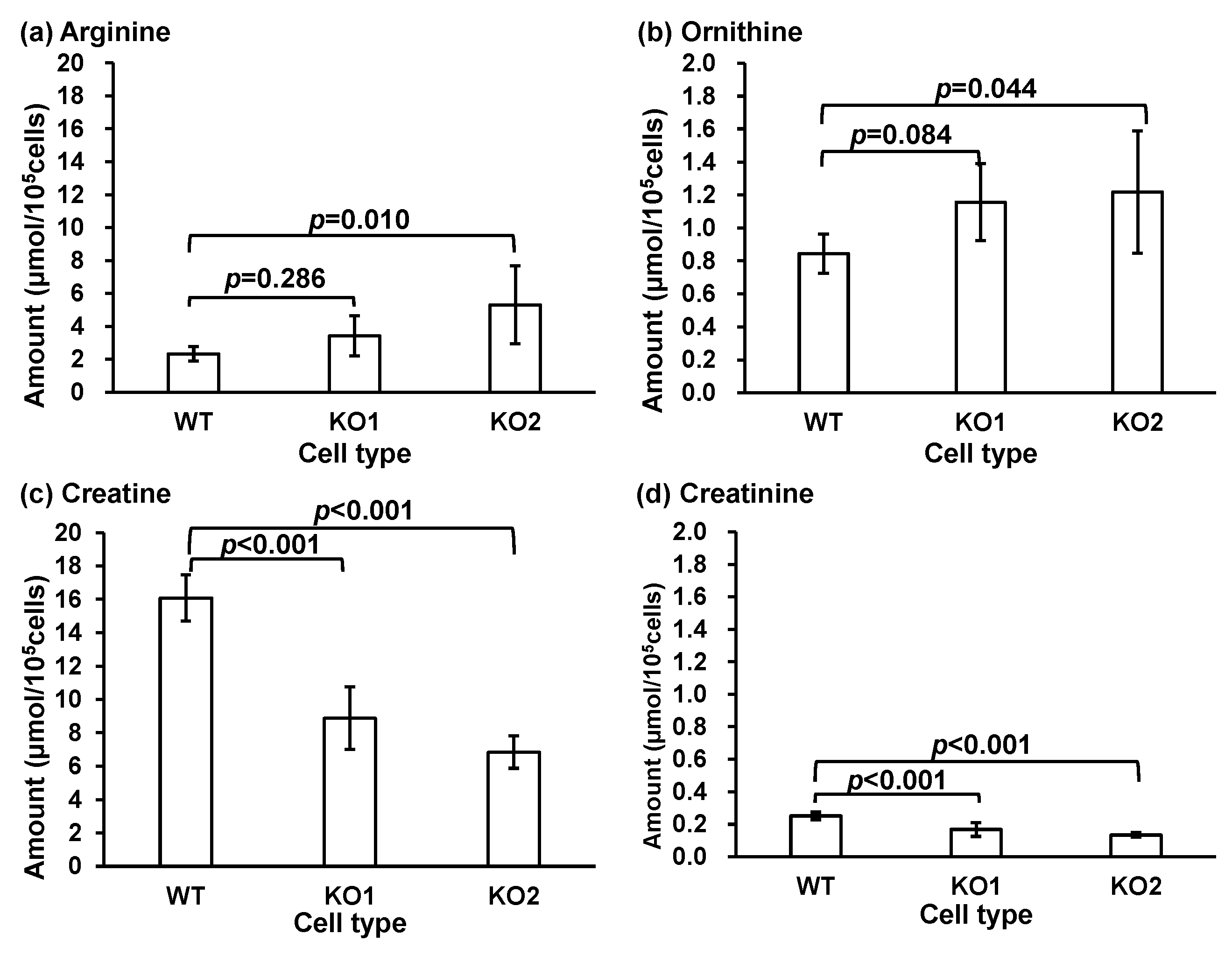 Metabolites 14 00515 g005