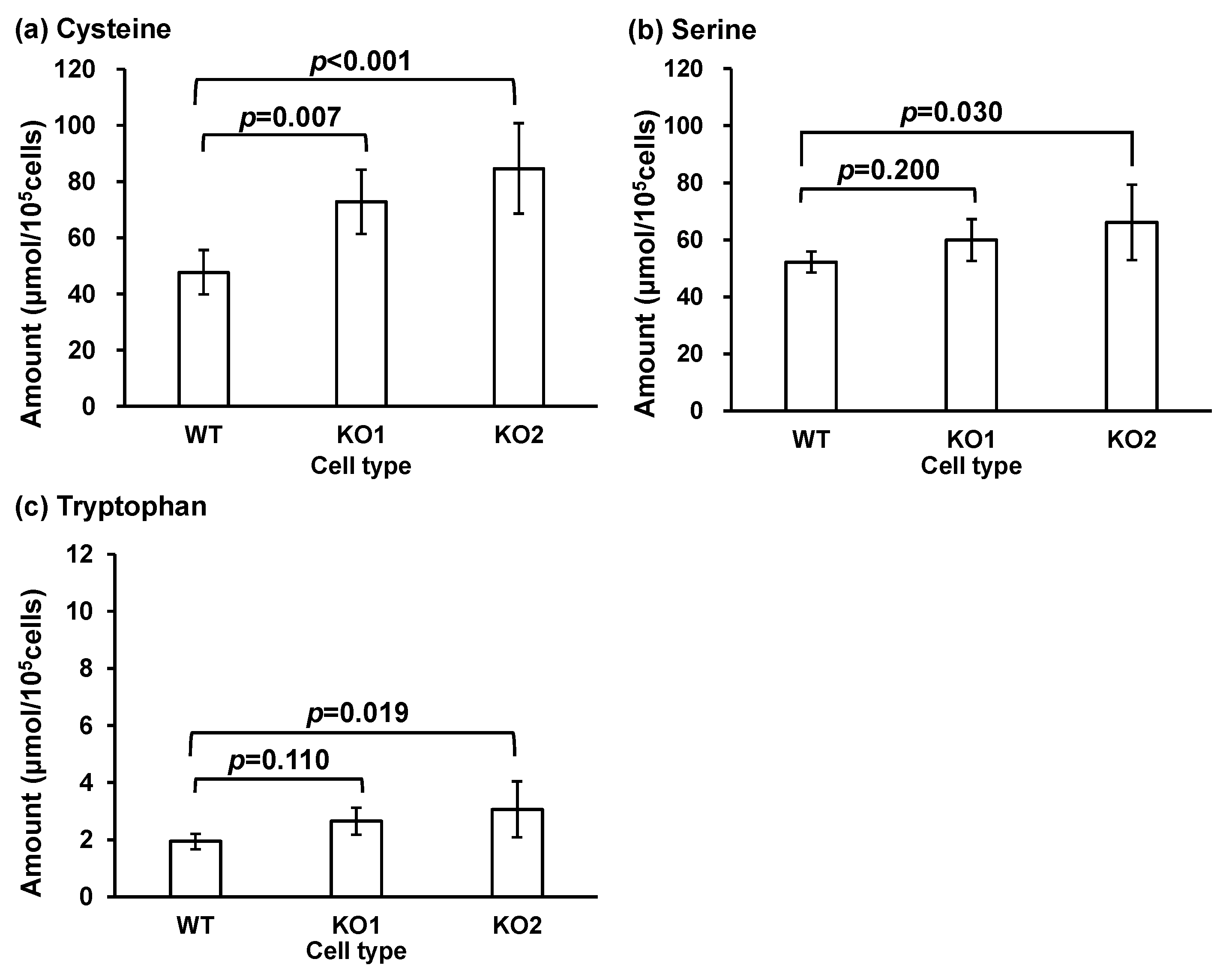 Metabolites 14 00515 g006