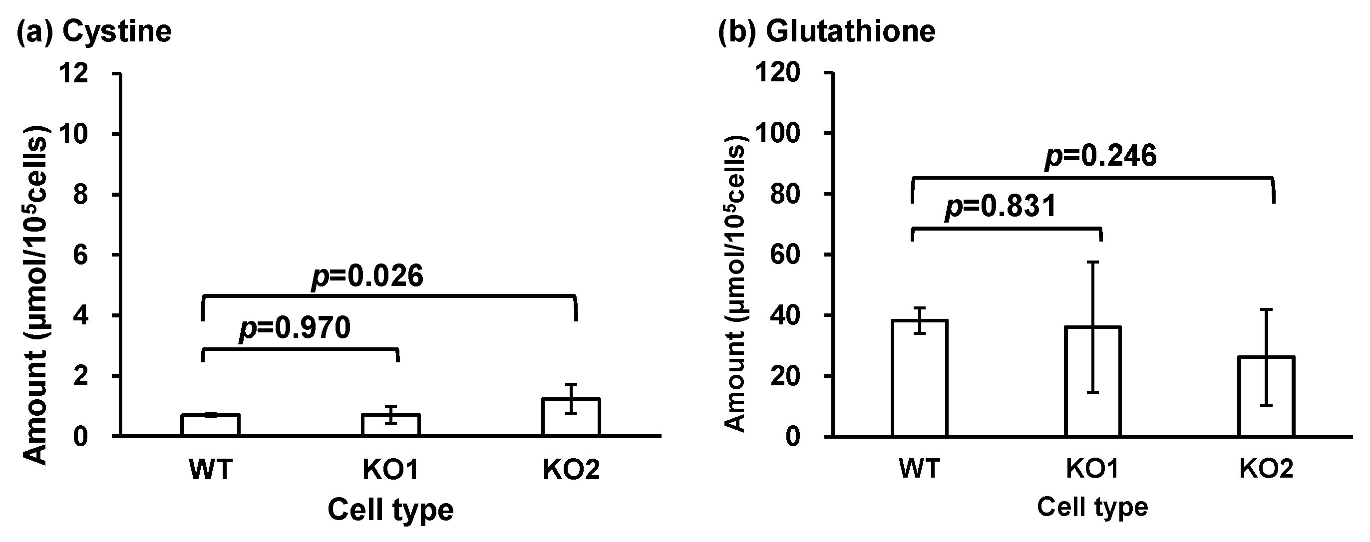 Metabolites 14 00515 g007