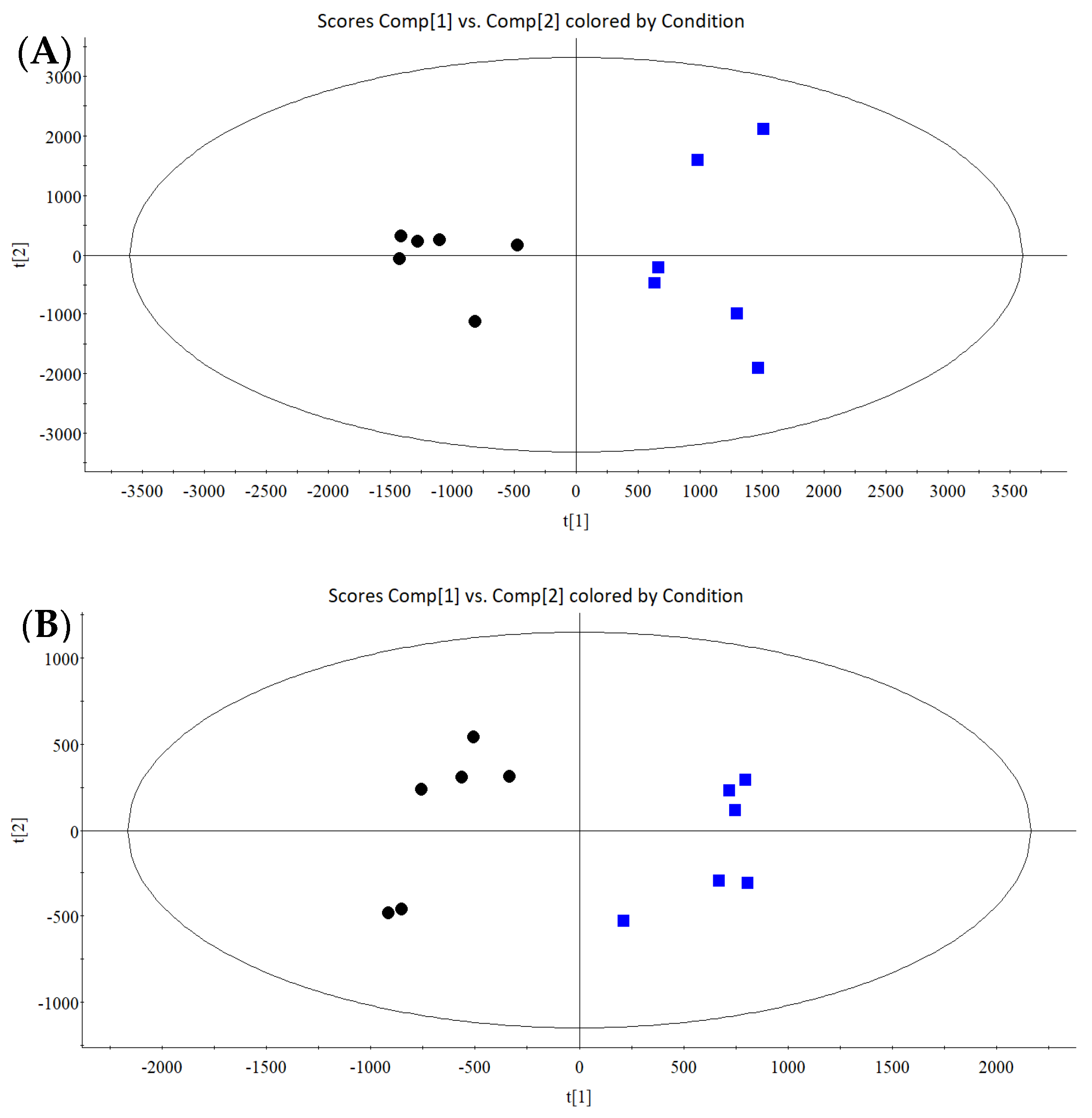 Metabolites 14 00517 g004