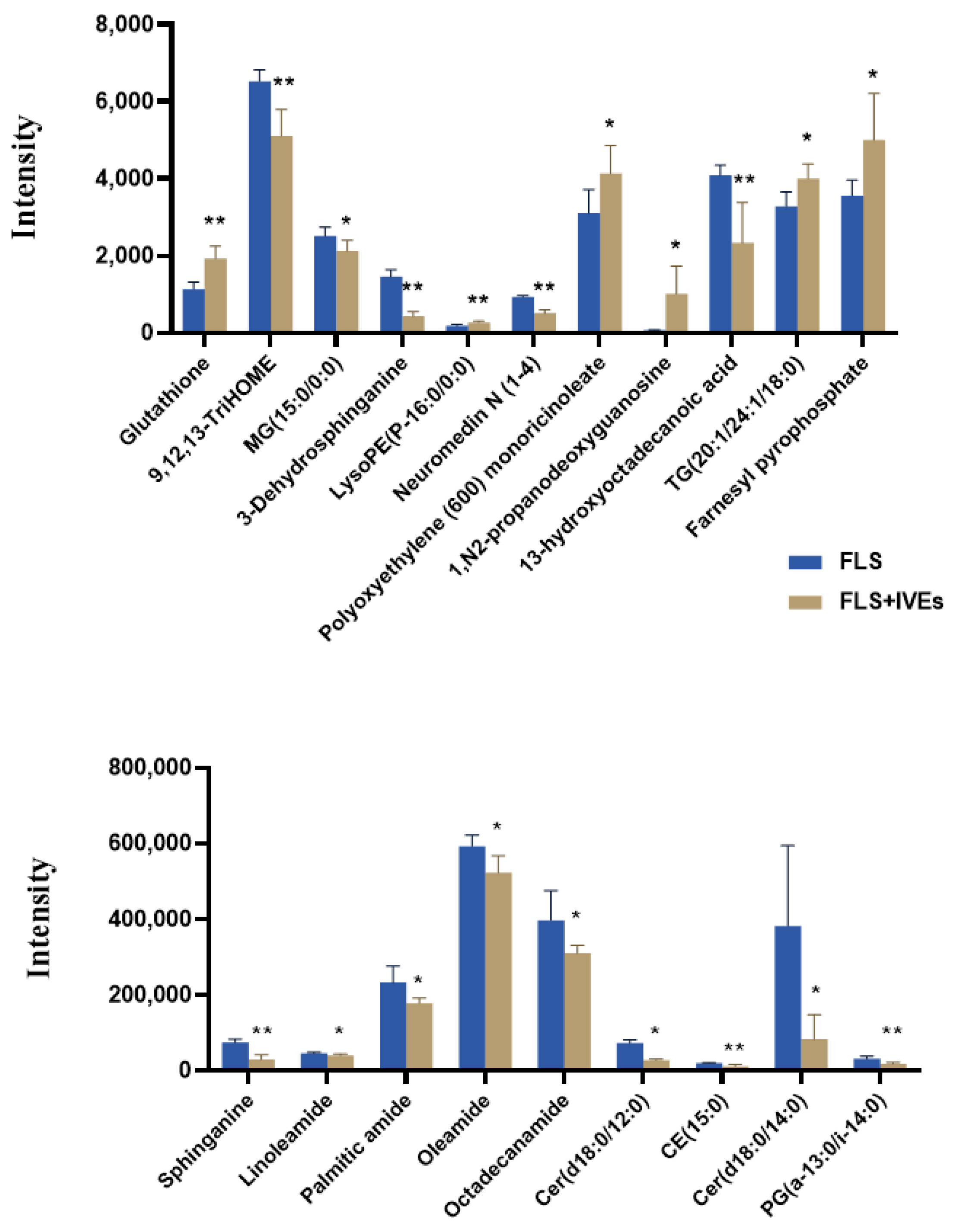 Metabolites 14 00517 g005